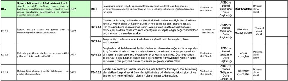 Üniversitemizin amaç ve hedeflerinin gerçekleşmesine engel olabilecek iç ve dış risklerinin belirlenerek risk envanterlerinin çıkarılması ve gerekli önlemlerin alınmasına yönelik çalışmaların