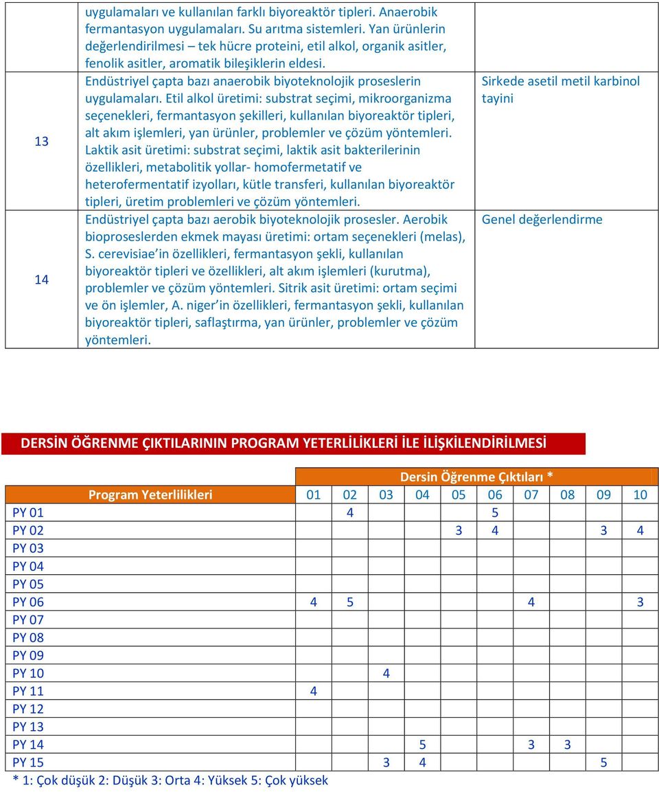 Endüstriyel çapta bazı anaerobik biyoteknolojik proseslerin uygulamaları.