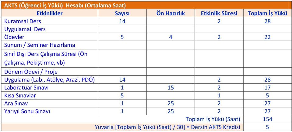 Dönem Ödevi / Proje Uygulama (Lab.