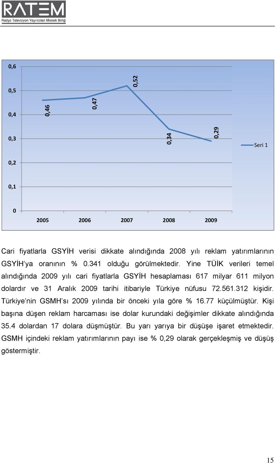 Yine TÜİK verileri temel alındığında 2009 yılı cari fiyatlarla GSYİH hesaplaması 617 milyar 611 milyon dolardır ve 31 Aralık 2009 tarihi itibariyle Türkiye nüfusu 72.561.312 kişidir.