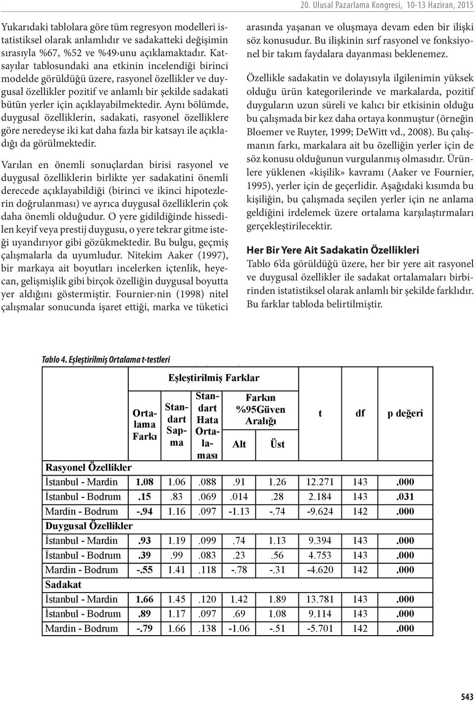 Katsayılar tablosundaki ana etkinin incelendiği birinci modelde görüldüğü üzere, rasyonel özellikler ve duygusal özellikler pozitif ve anlamlı bir şekilde sadakati bütün yerler için