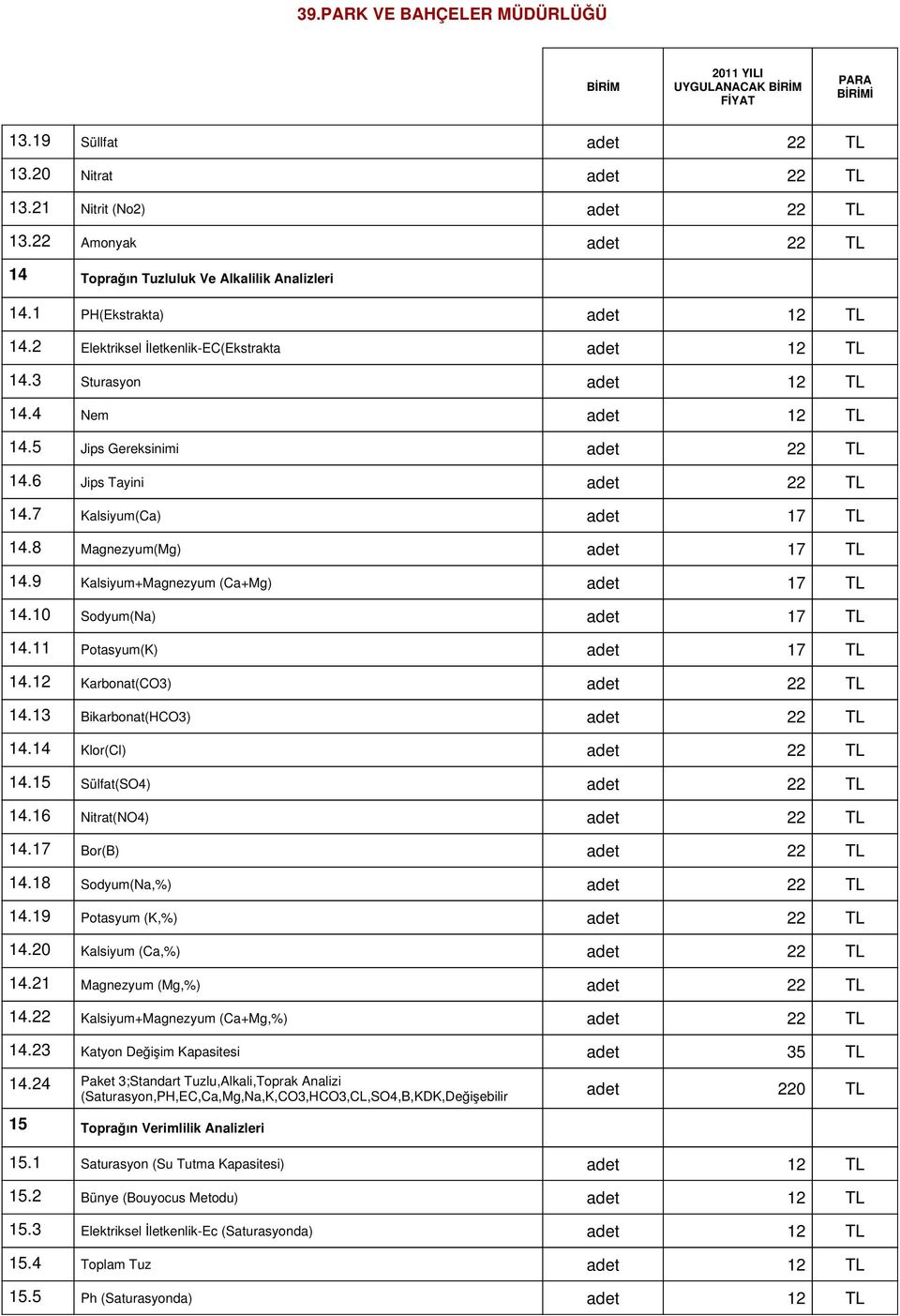 9 Kalsiyum+Magnezyum (Ca+Mg) adet 14.10 Sodyum(Na) adet 14.11 Potasyum(K) adet 14.12 Karbonat(CO3) adet 14.13 Bikarbonat(HCO3) adet 14.14 Klor(Cl) adet 14.15 Sülfat(SO4) adet 14.