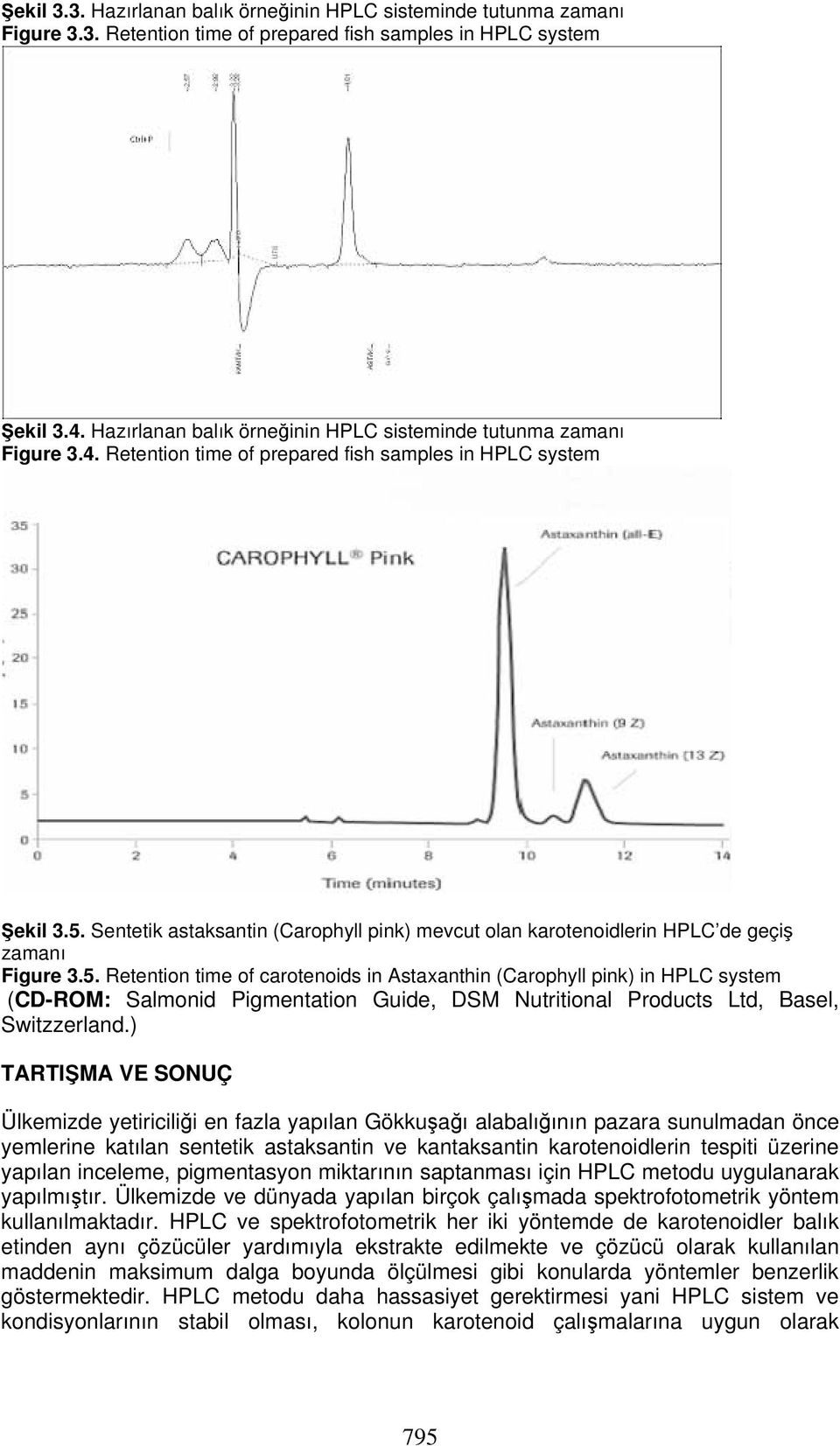 Sentetik astaksantin (Carophyll pink) mevcut olan karotenoidlerin HPLC de geçiş zamanı Figure 3.5.