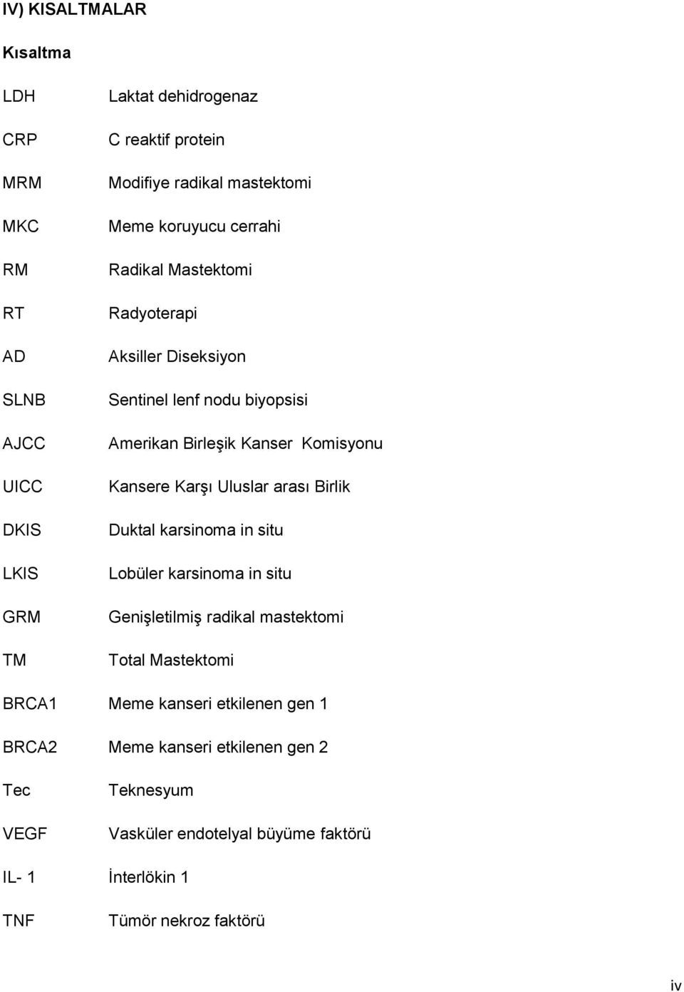 Karşı Uluslar arası Birlik Duktal karsinoma in situ Lobüler karsinoma in situ Genişletilmiş radikal mastektomi Total Mastektomi BRCA1 Meme kanseri