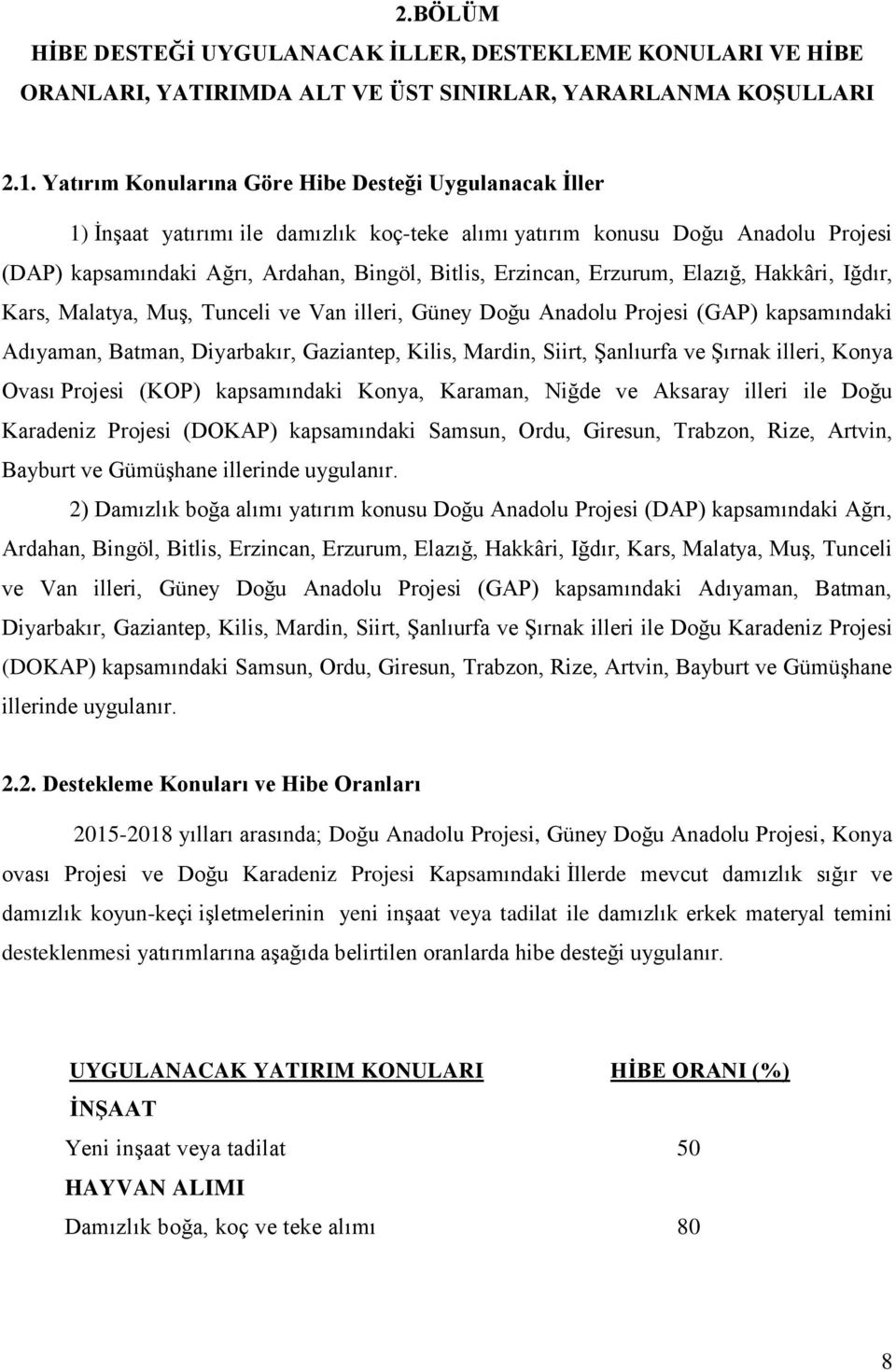 Erzurum, Elazığ, Hakkâri, Iğdır, Kars, Malatya, Muş, Tunceli ve Van illeri, Güney Doğu Anadolu Projesi (GAP) kapsamındaki Adıyaman, Batman, Diyarbakır, Gaziantep, Kilis, Mardin, Siirt, Şanlıurfa ve