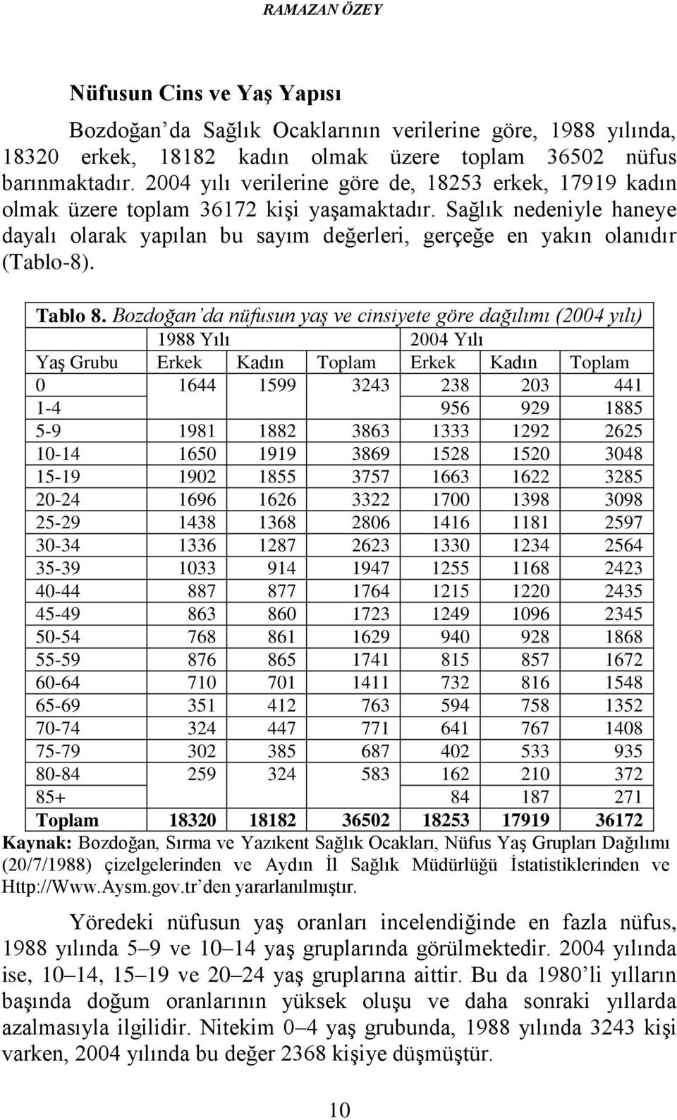 Sağlık nedeniyle haneye dayalı olarak yapılan bu sayım değerleri, gerçeğe en yakın olanıdır (Tablo-8). Tablo 8.