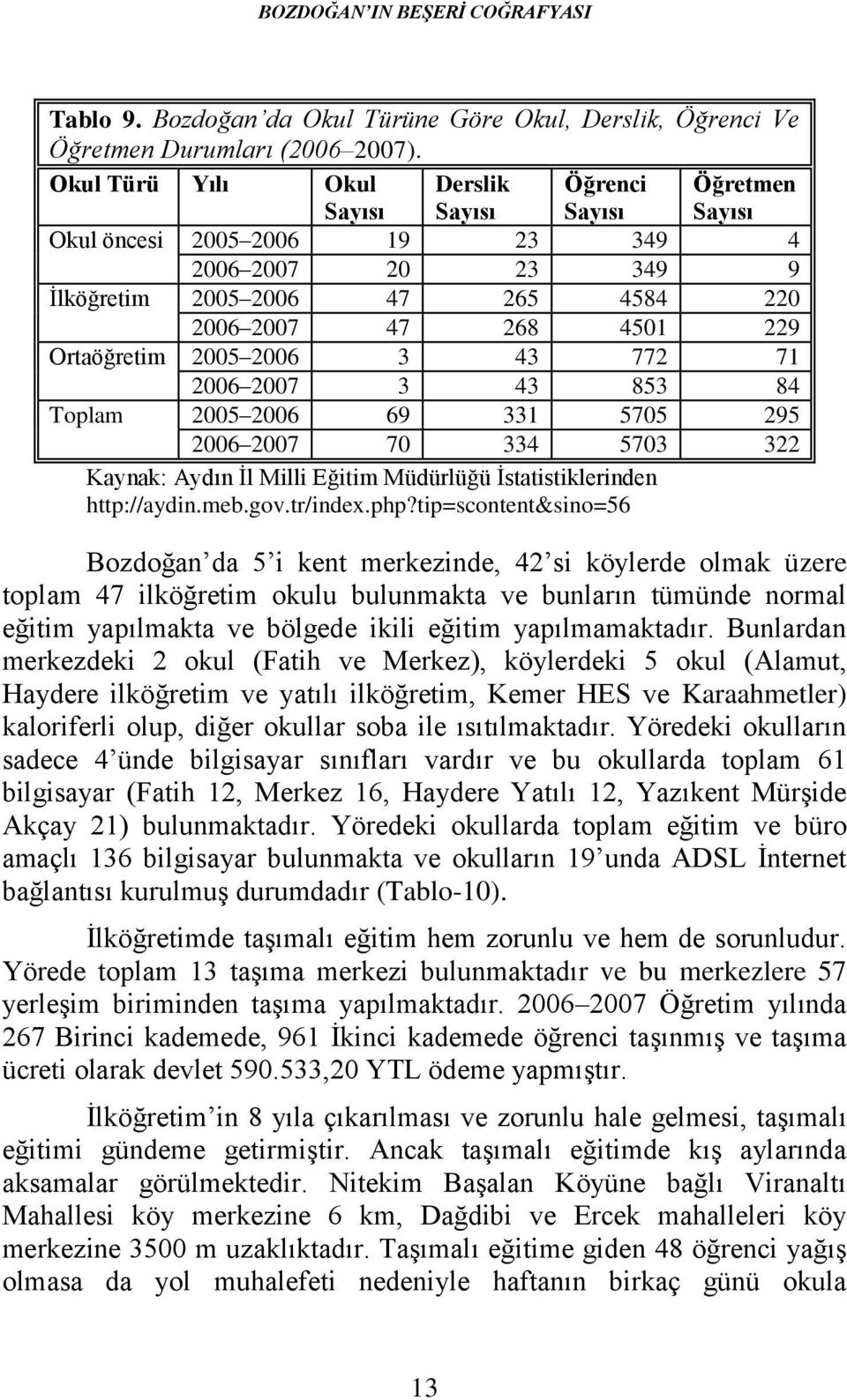 Ortaöğretim 2005 2006 3 43 772 71 2006 2007 3 43 853 84 Toplam 2005 2006 69 331 5705 295 2006 2007 70 334 5703 322 Kaynak: Aydın İl Milli Eğitim Müdürlüğü İstatistiklerinden http://aydin.meb.gov.