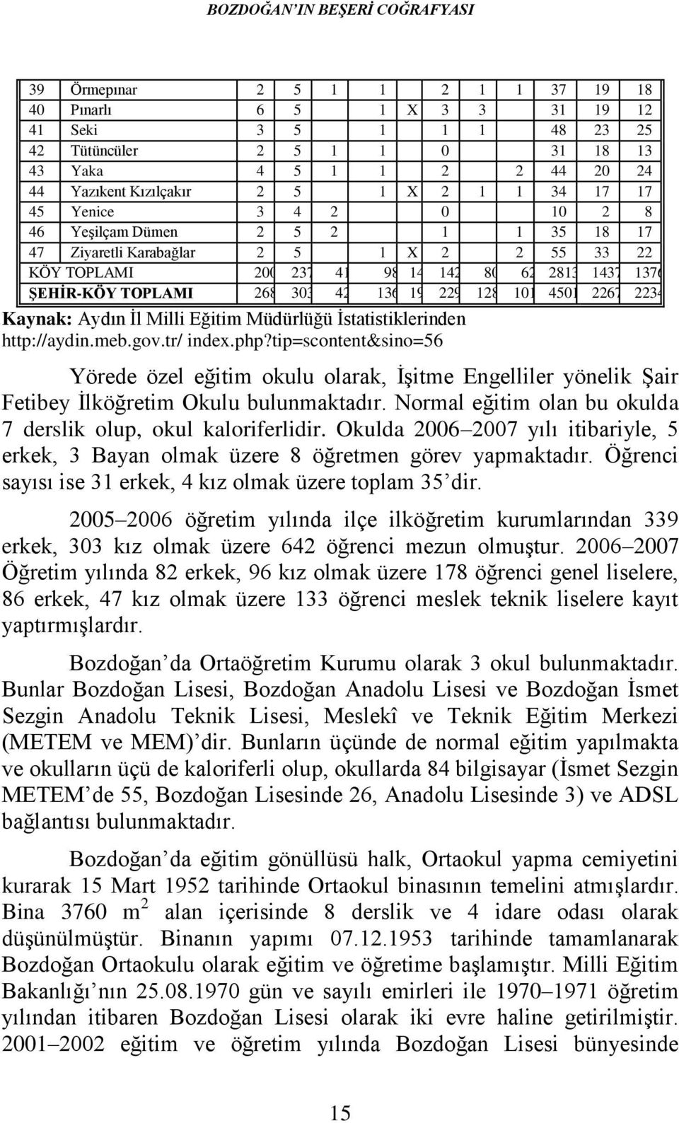 ŞEHİR-KÖY TOPLAMI 268 303 42 136 19 229 128 101 4501 2267 2234 Kaynak: Aydın İl Milli Eğitim Müdürlüğü İstatistiklerinden http://aydin.meb.gov.tr/ index.php?