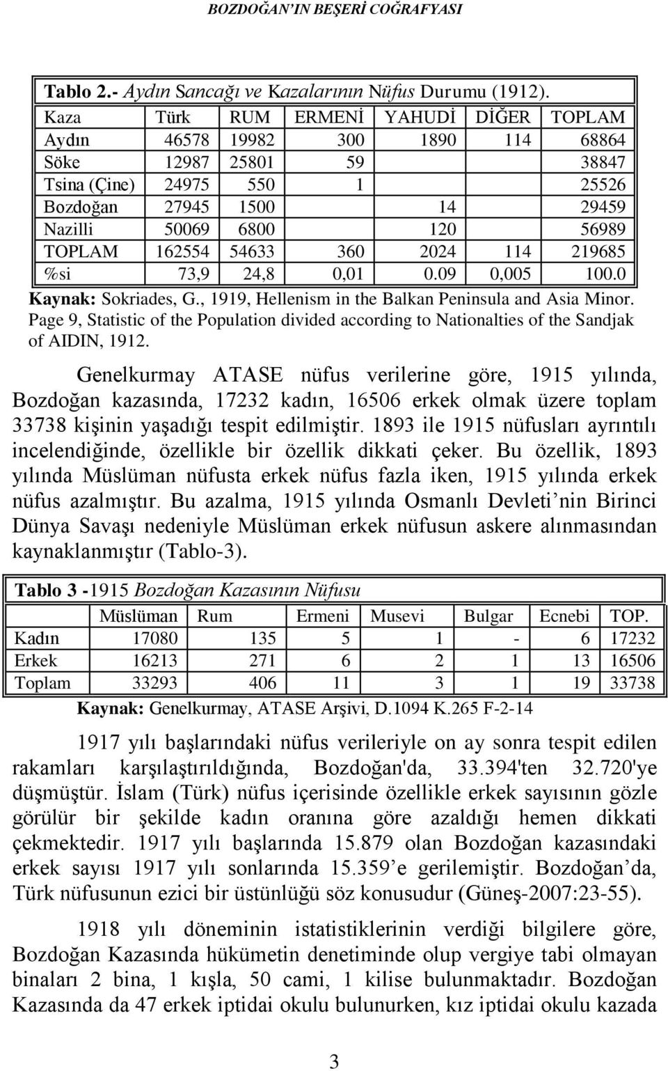 162554 54633 360 2024 114 219685 %si 73,9 24,8 0,01 0.09 0,005 100.0 Kaynak: Sokriades, G., 1919, Hellenism in the Balkan Peninsula and Asia Minor.