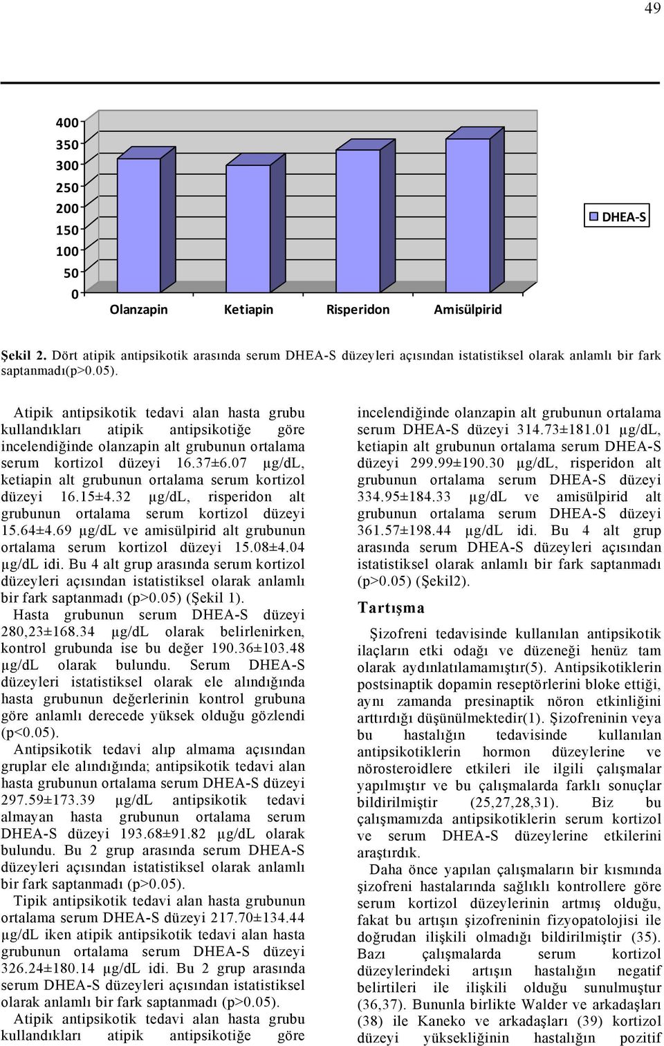 Atipik antipsikotik tedavi alan hasta grubu kullandıkları atipik antipsikotiğe göre incelendiğinde olanzapin alt grubunun ortalama serum kortizol düzeyi 16.37±6.