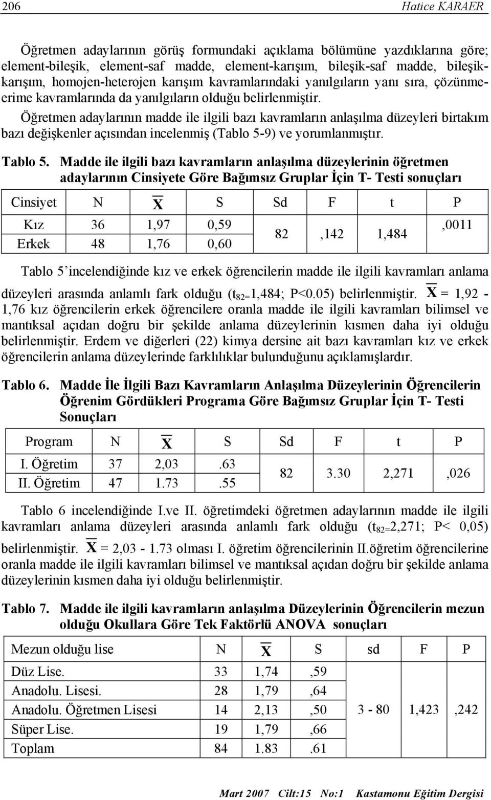 Öğretmen adaylarının madde ile ilgili bazı kavramların anlaşılma düzeyleri birtakım bazı değişkenler açısından incelenmiş (Tablo 5-9) ve yorumlanmıştır. Tablo 5.