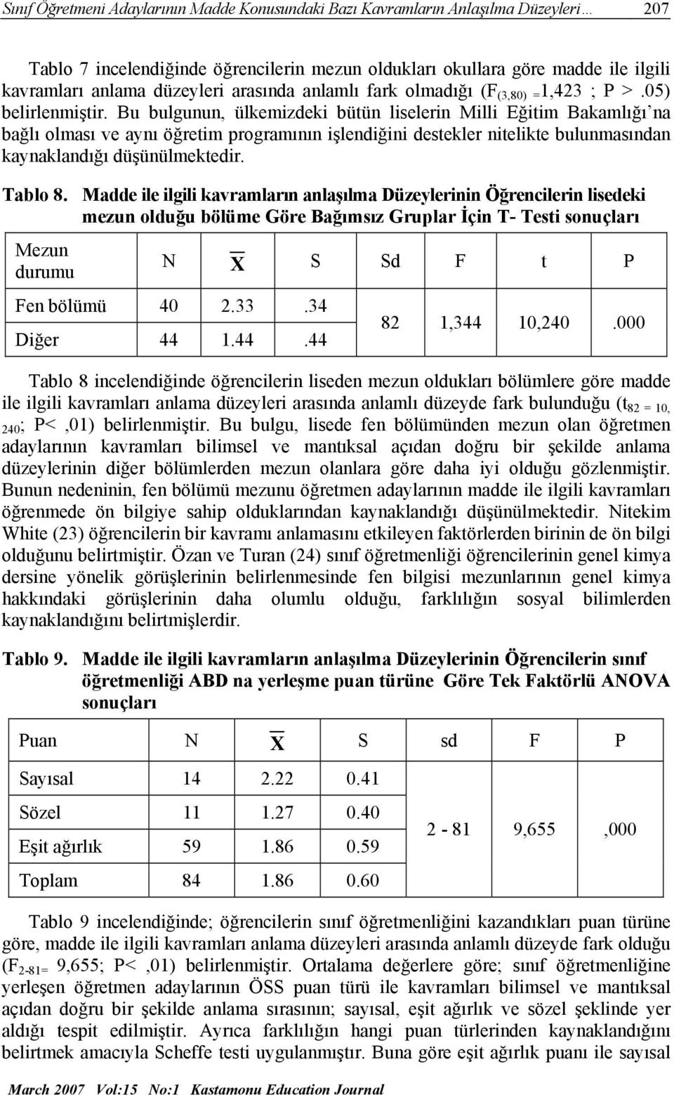 Bu bulgunun, ülkemizdeki bütün liselerin Milli Eğitim Bakamlığı na bağlı olması ve aynı öğretim programının işlendiğini destekler nitelikte bulunmasından kaynaklandığı düşünülmektedir. Tablo 8.