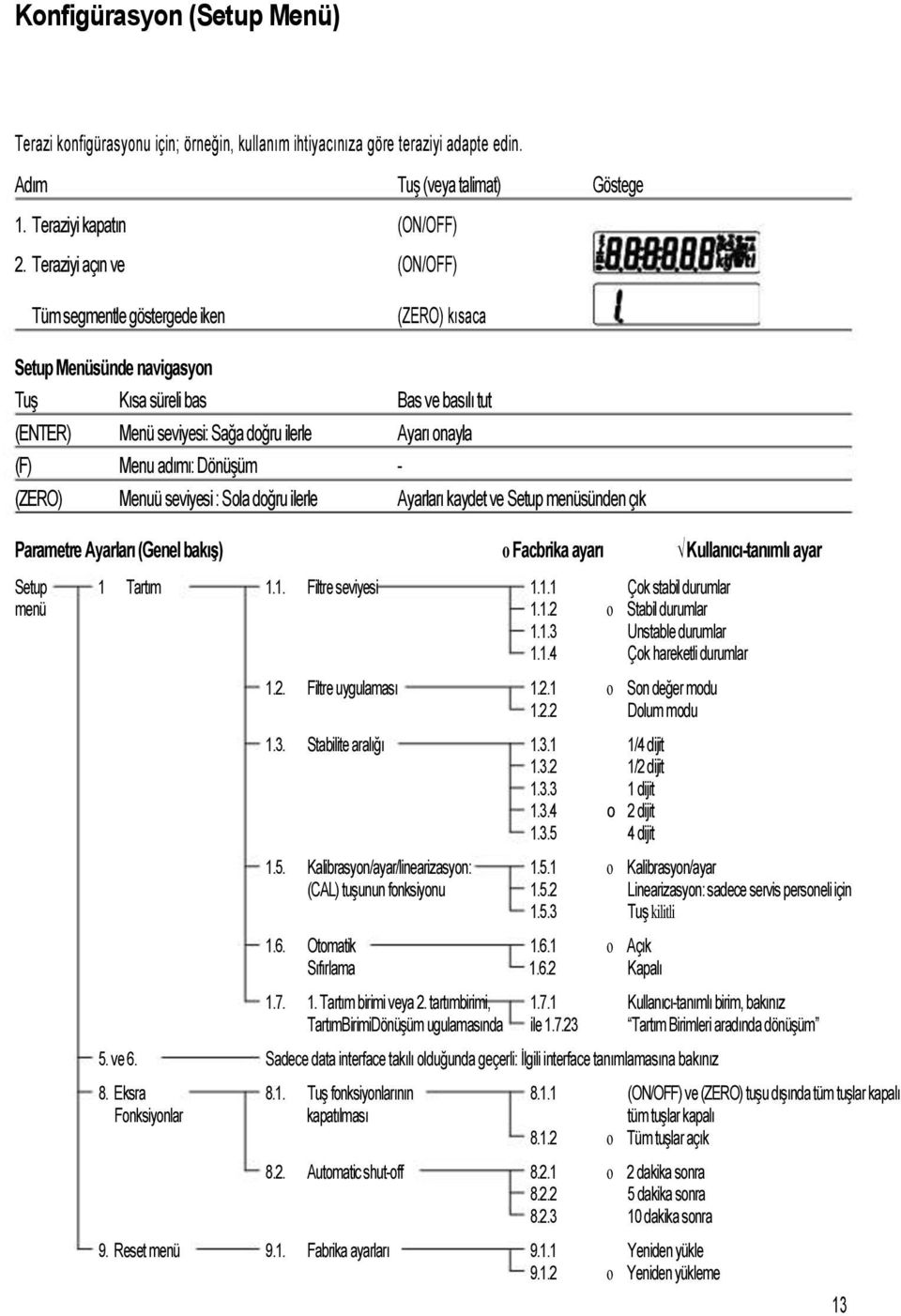 Dönüşüm - (ZERO) Menuü seviyesi : Sola doğru ilerle Ayarları kaydet ve Setup menüsünden çık Parametre Ayarları (Genel bakış) ο Facbrika ayarı Kullanıcı-tanımlı ayar Setup 1 Tartım 1.1. Filtre seviyesi 1.