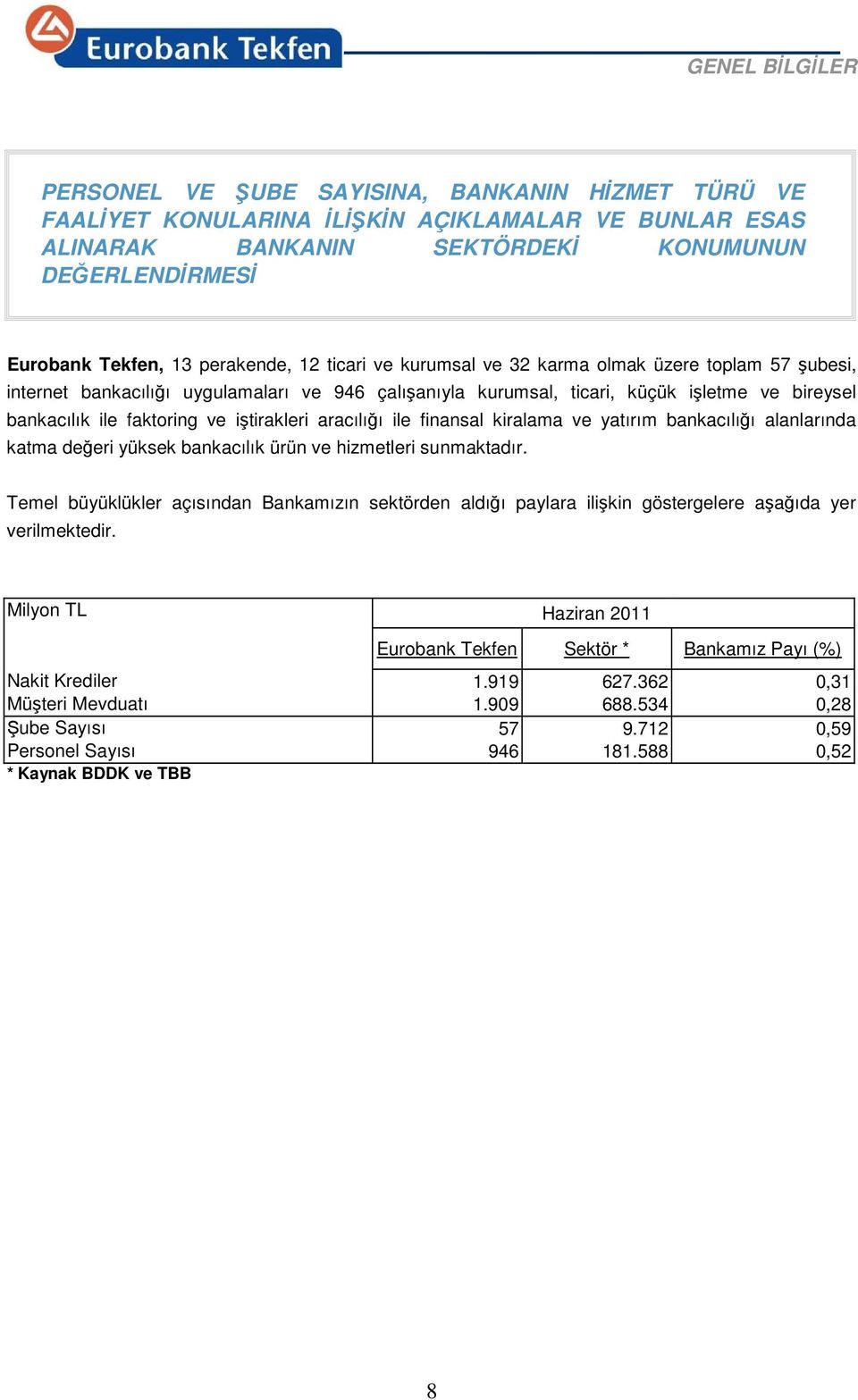 iştirakleri aracılığı ile finansal kiralama ve yatırım bankacılığı alanlarında katma değeri yüksek bankacılık ürün ve hizmetleri sunmaktadır.