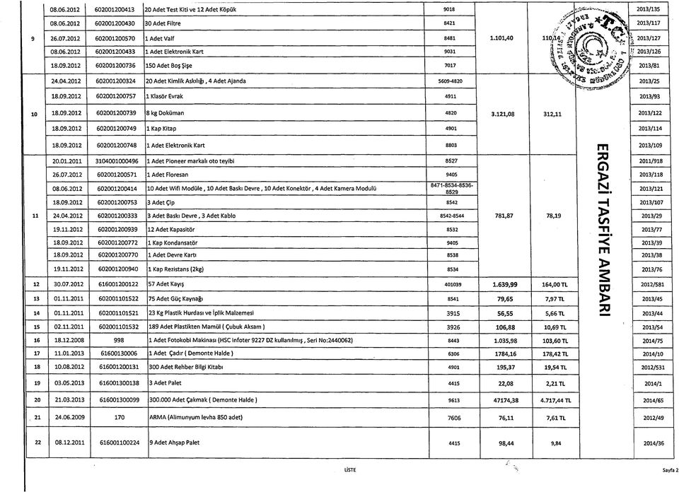 09.2012 602001200757 1 Klasör Evrak 4911 2013/93 V v 2013/135 2013/117 2013/25 10 18.09.2012 602001200739 j8 kg Doküan 4820 3.121,08 312,11 2013/122 18.09.2012 602001200749 1 Kap Kitap 4901 2013/114 18.