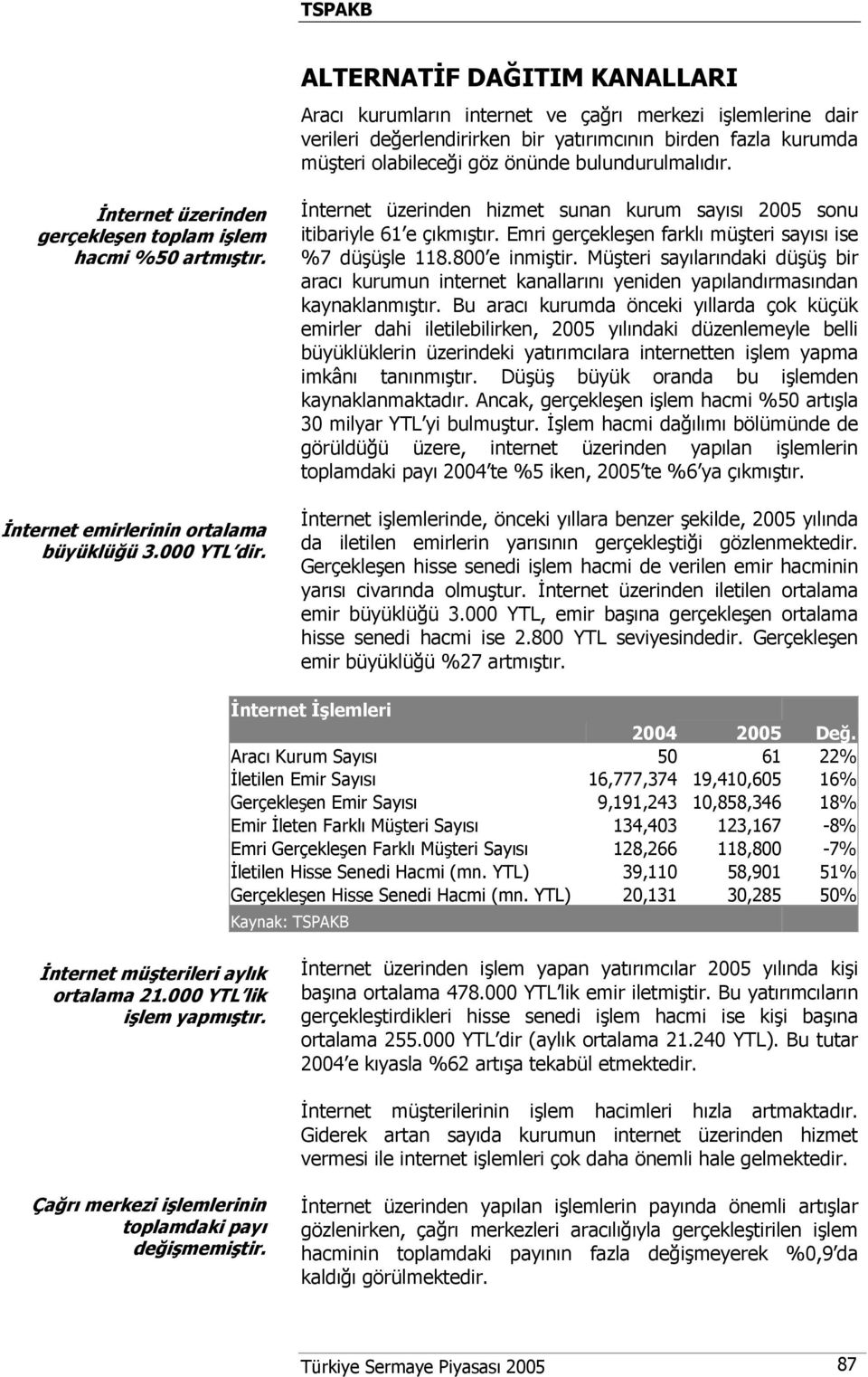 İnternet üzerinden hizmet sunan kurum sayısı 2005 sonu itibariyle 61 e çıkmıştır. Emri gerçekleşen farklı müşteri sayısı ise %7 düşüşle 118.800 e inmiştir.