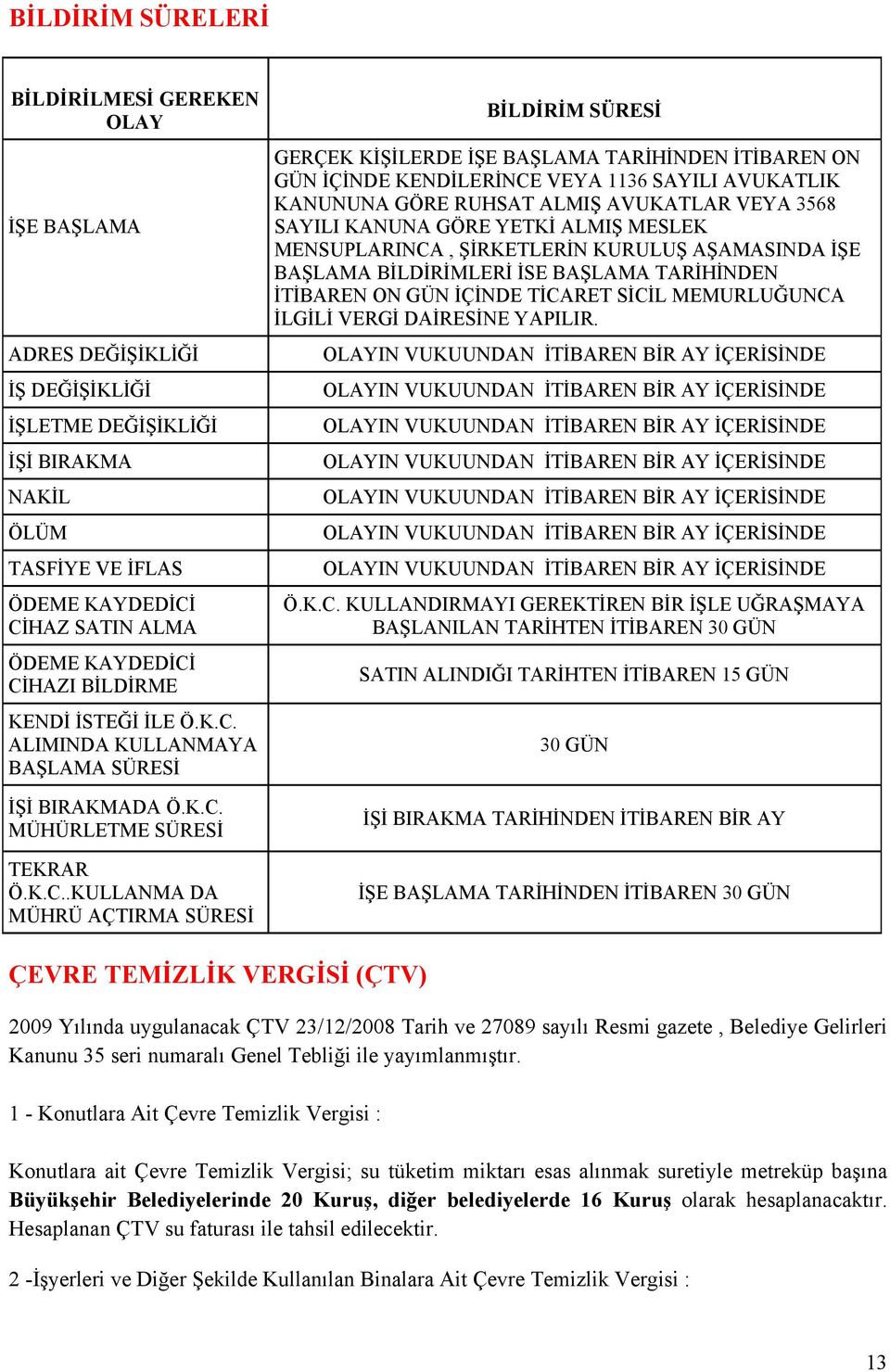 BAŞLAMA TARİHİNDEN İTİBAREN ON GÜN İÇİNDE KENDİLERİNCE VEYA 1136 SAYILI AVUKATLIK KANUNUNA GÖRE RUHSAT ALMIŞ AVUKATLAR VEYA 3568 SAYILI KANUNA GÖRE YETKİ ALMIŞ MESLEK MENSUPLARINCA, ŞİRKETLERİN