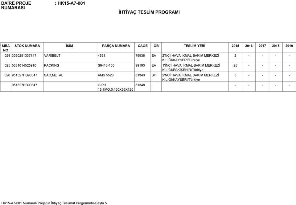 1'İNCİ HAVA İKMAL BAKIM MERKEZİ 026 951527HB90347 SAC,METAL AMS 5520 81343 SH 2'NCİ HAVA İKMAL BAKIM MERKEZİ 951527HB90347