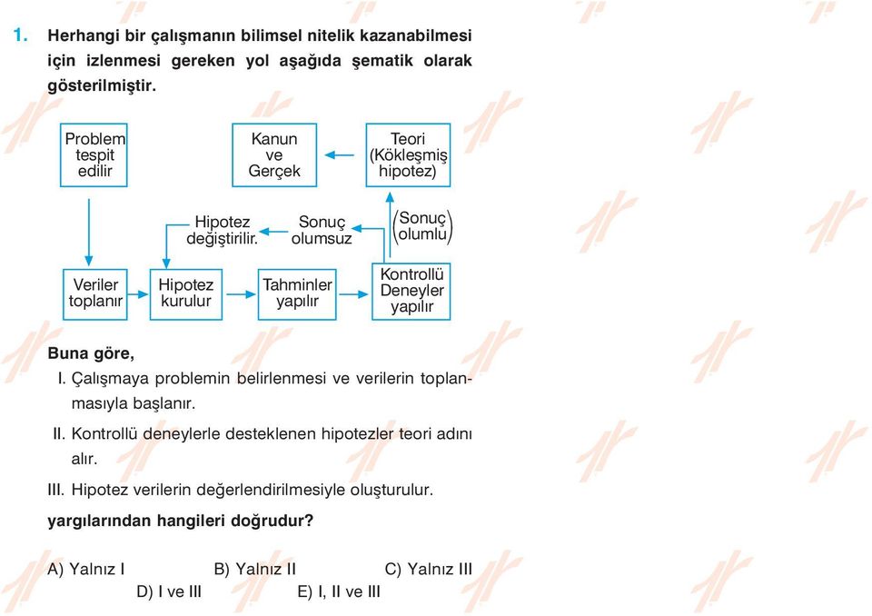 Sonuç olumsuz Sonuç olumlu Veriler toplanýr Hipotez kurulur Tahminler yapýlýr Kontrollü Deneyler yapýlýr Buna göre, I.