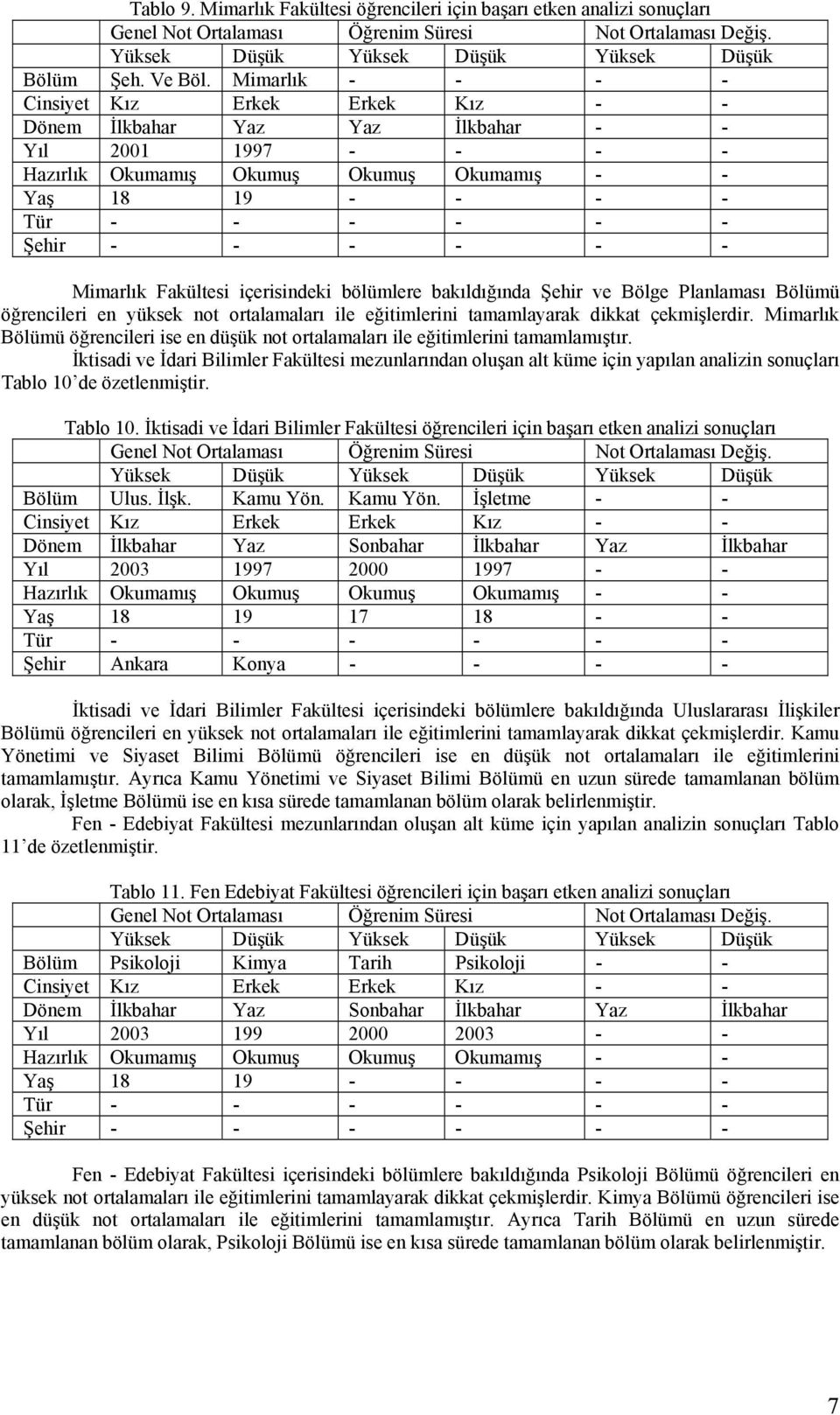 Planlaması Bölümü öğrencileri en yüksek not ortalamaları ile eğitimlerini tamamlayarak dikkat çekmişlerdir. Mimarlık Bölümü öğrencileri ise en düşük not ortalamaları ile eğitimlerini tamamlamıştır.