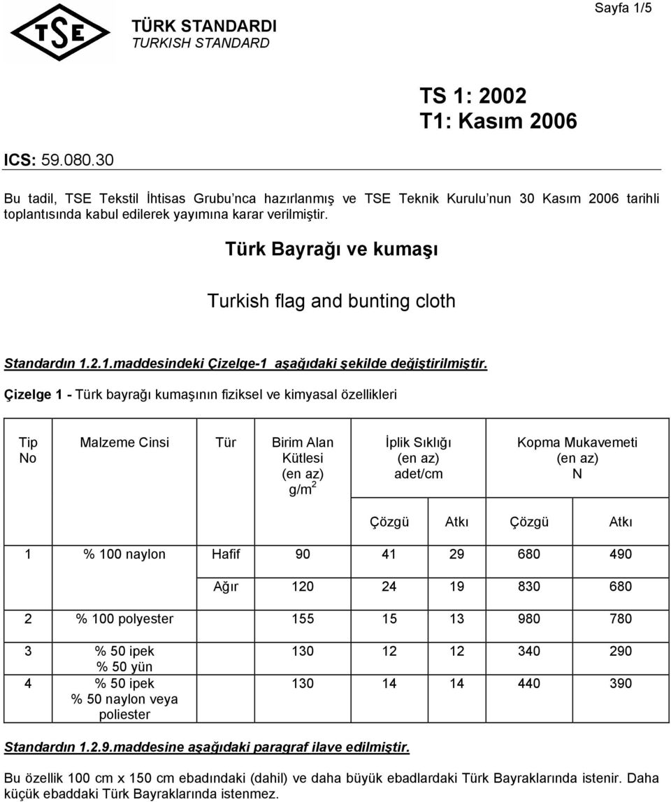 Türk Bayrağı ve kumaşı Turkish flag and bunting cloth Standardın 1.2.1.maddesindeki Çizelge-1 aşağıdaki şekilde değiştirilmiştir.