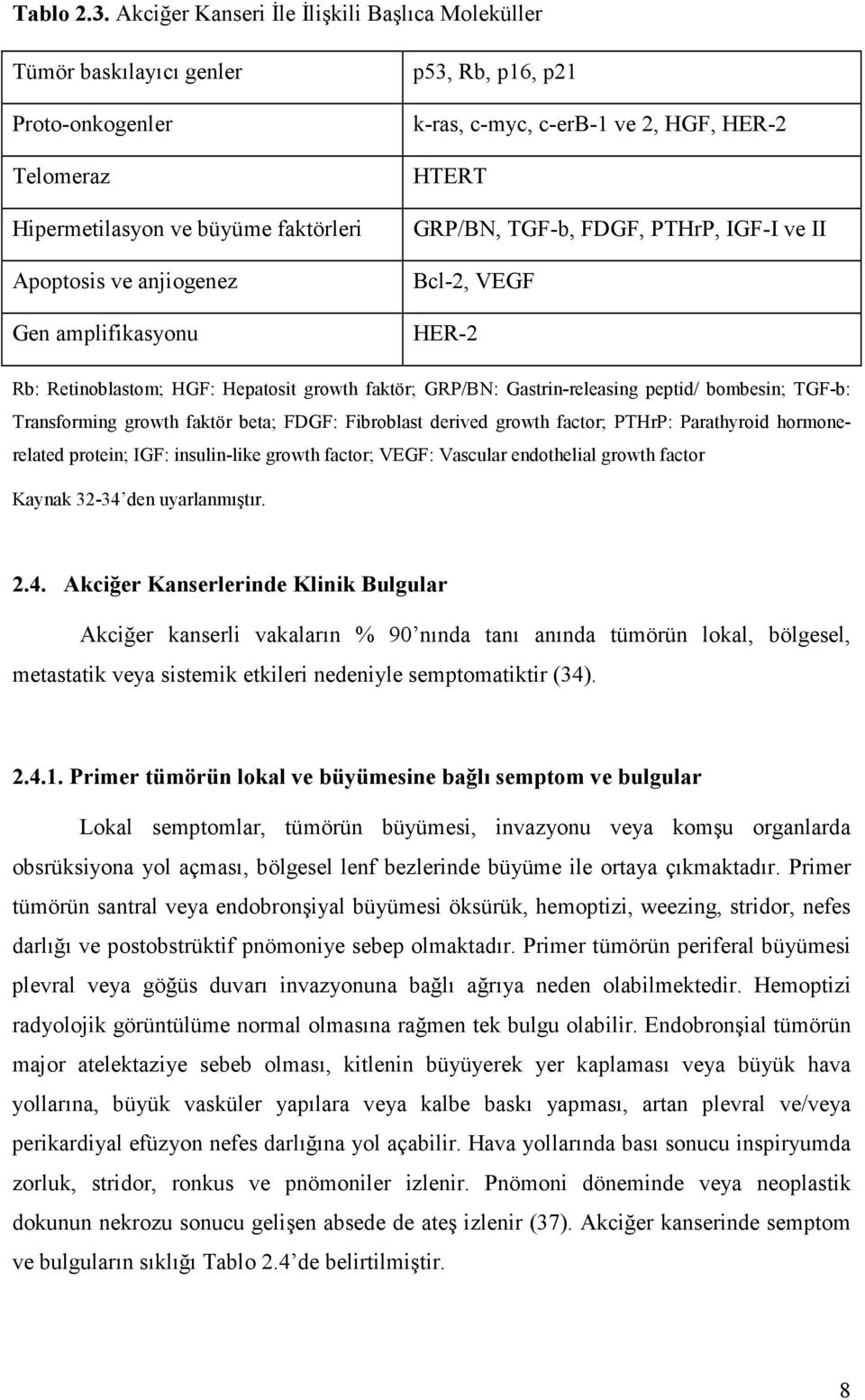 k-ras, c-myc, c-erb-1 ve 2, HGF, HER-2 HTERT GRP/BN, TGF-b, FDGF, PTHrP, IGF-I ve II Bcl-2, VEGF HER-2 Rb: Retinoblastom; HGF: Hepatosit growth faktör; GRP/BN: Gastrin-releasing peptid/ bombesin;