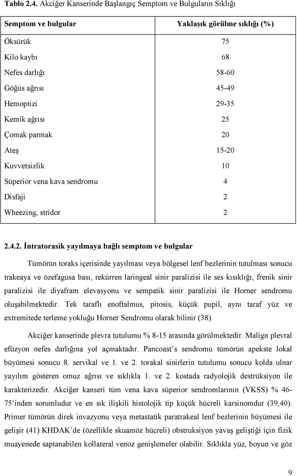 Kuvvetsizlik Süperior vena kava sendromu Disfaji Wheezing, stridor 75 68 58-60 45-49 29