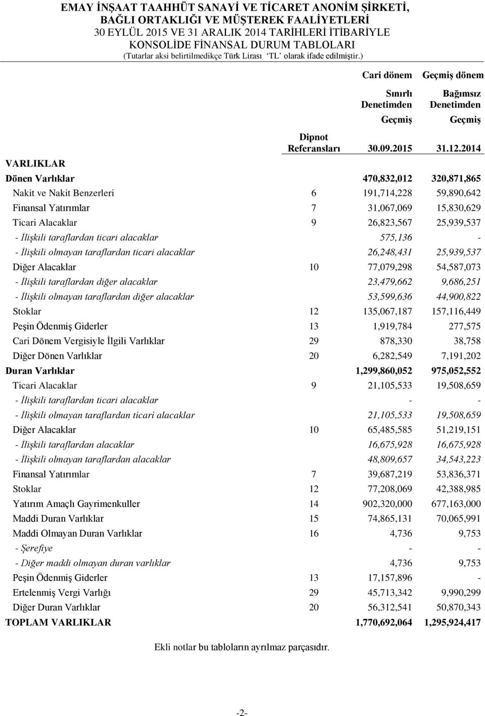 ticari alacaklar 575,136 - - İlişkili olmayan taraflardan ticari alacaklar 26,248,431 25,939,537 Diğer Alacaklar 10 77,079,298 54,587,073 - İlişkili taraflardan diğer alacaklar 23,479,662 9,686,251 -