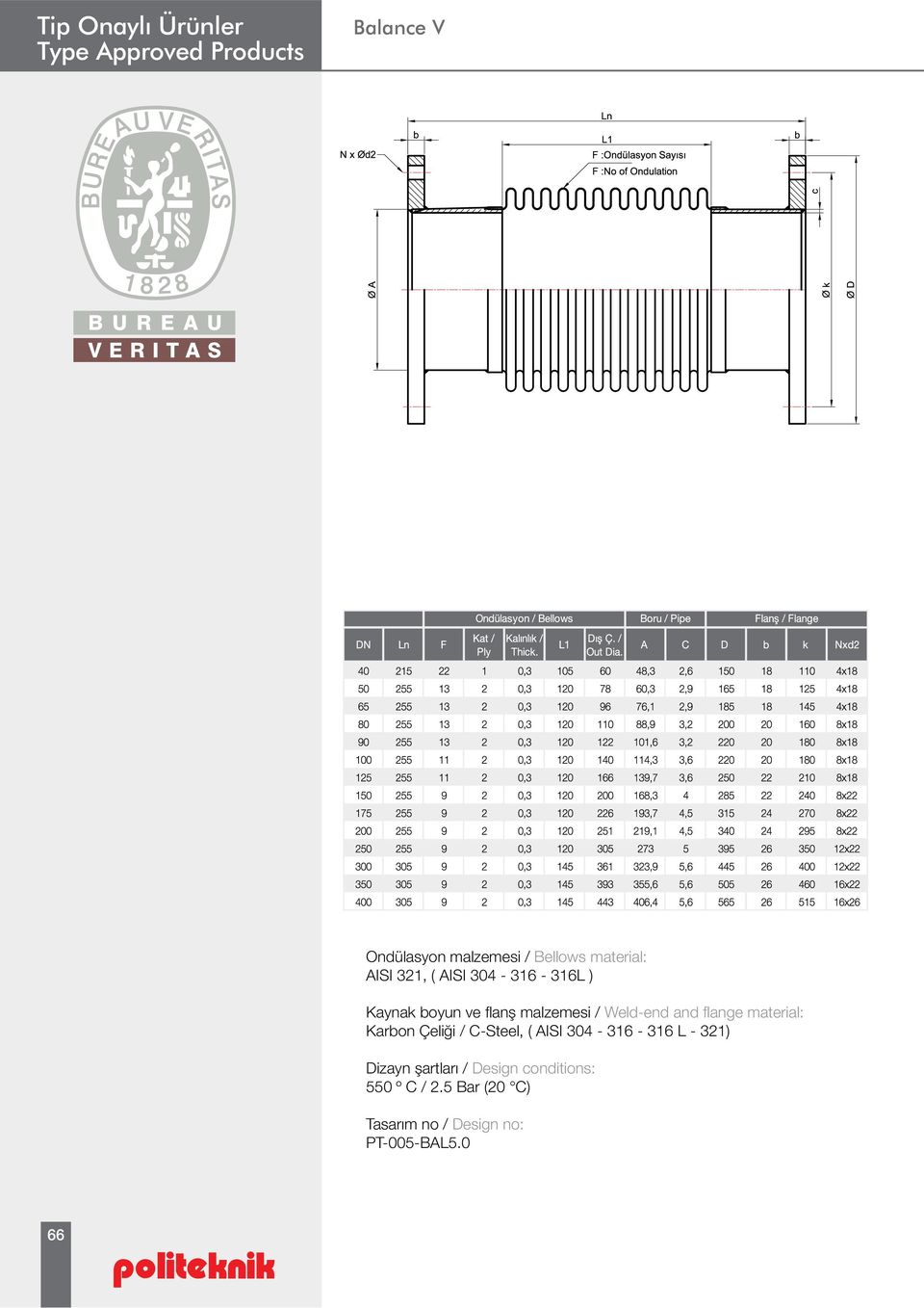 Çeliği / C-Steel, ( AISI 304-316 - 316 L - 321) Dizayn şartları / Design