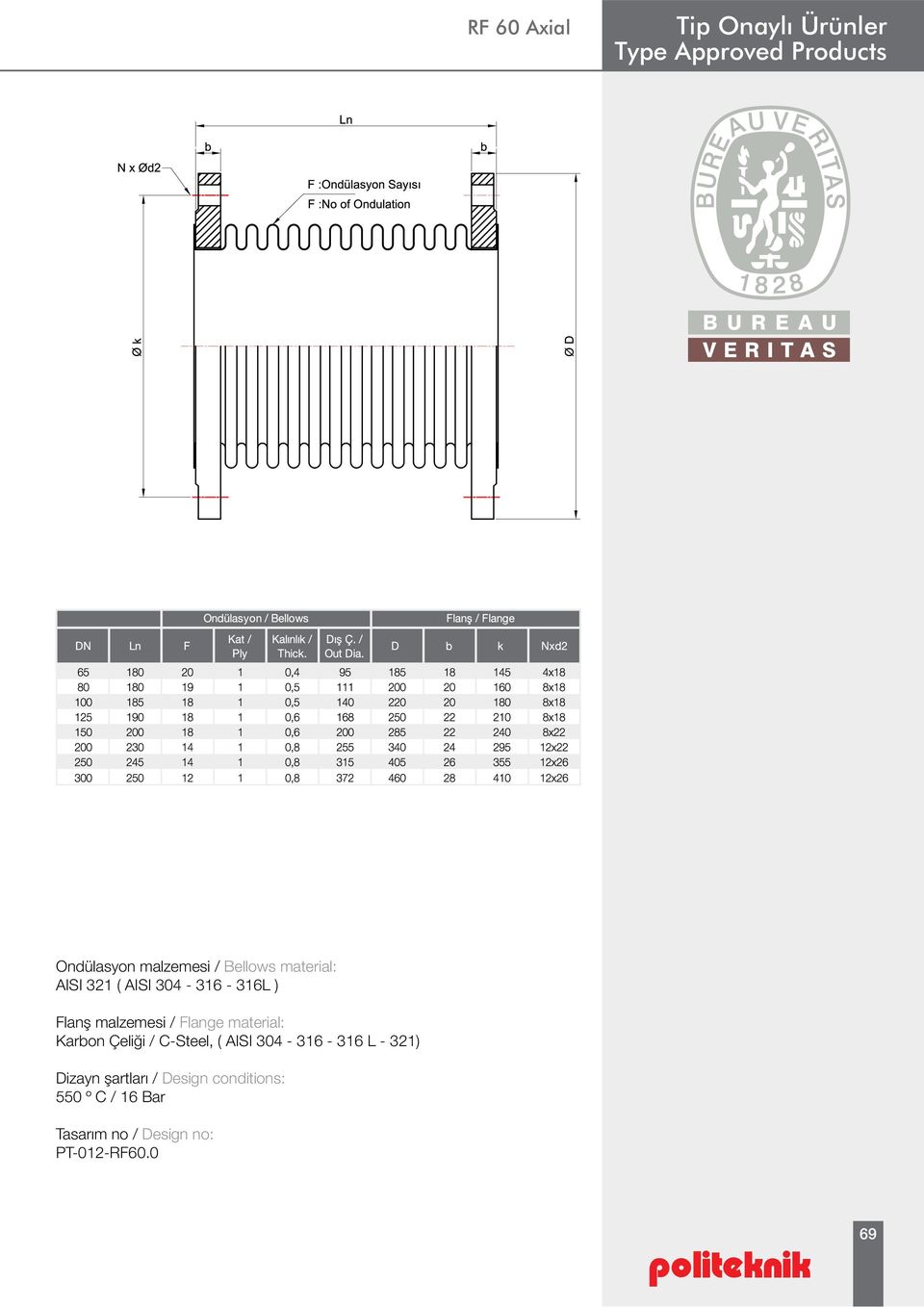 C-Steel, ( AISI 304-316 - 316 L - 321) Dizayn şartları / Design