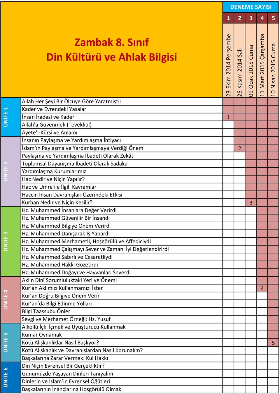 Olarak Sadaka Yardımlaşma Kurumlarımız Hac Nedir ve Niçin Yapılır? Hac ve Umre ile İlgili Kavramlar Haccın İnsan Davranışları Üzerindeki Etkisi Kurban Nedir ve Niçin Kesilir? Hz.