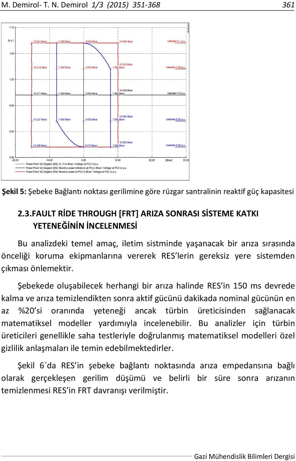 036 Mvar -15.288 Mvar -0.075 Mvar 7.888 Mvar Usebeke=0,90 p.u. 0,88-20,00-10,00 0,00 10,00 20,00 [Mvar] Power Plant VQ Diagram (EN): Q = 0 in Mvar / Voltage at PCC in p.u. Power Plant VQ Diagram (EN): Reactive power reference (at Pn) in Mvar / Voltage at PCC in p.