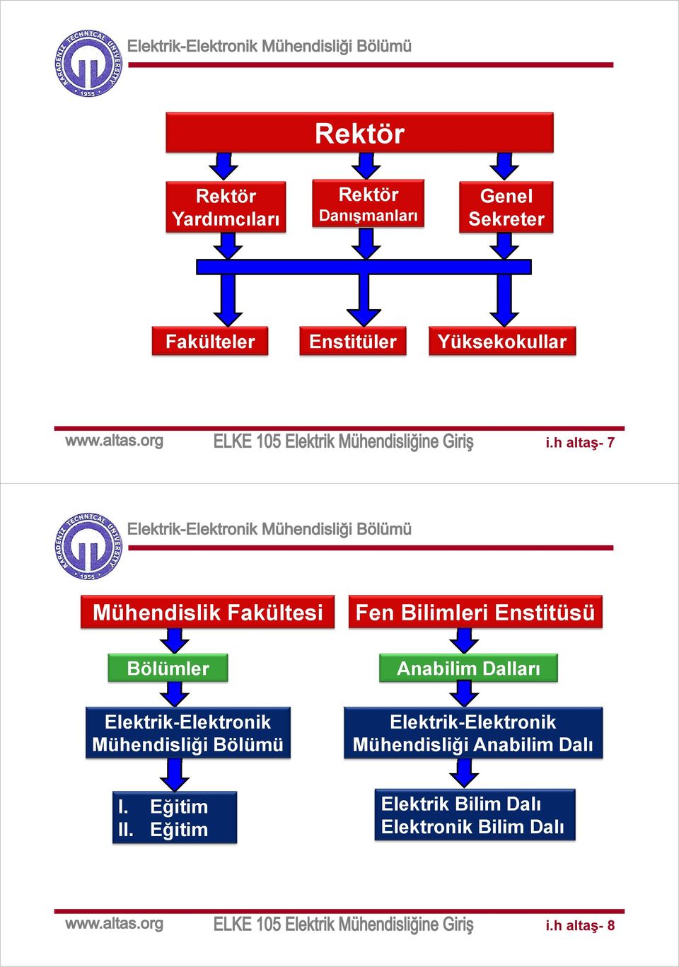 h altaş- 7 Mühendislik Fakültesi Bölümler Elektrik-Elektronik Elektronik Mühendisliği