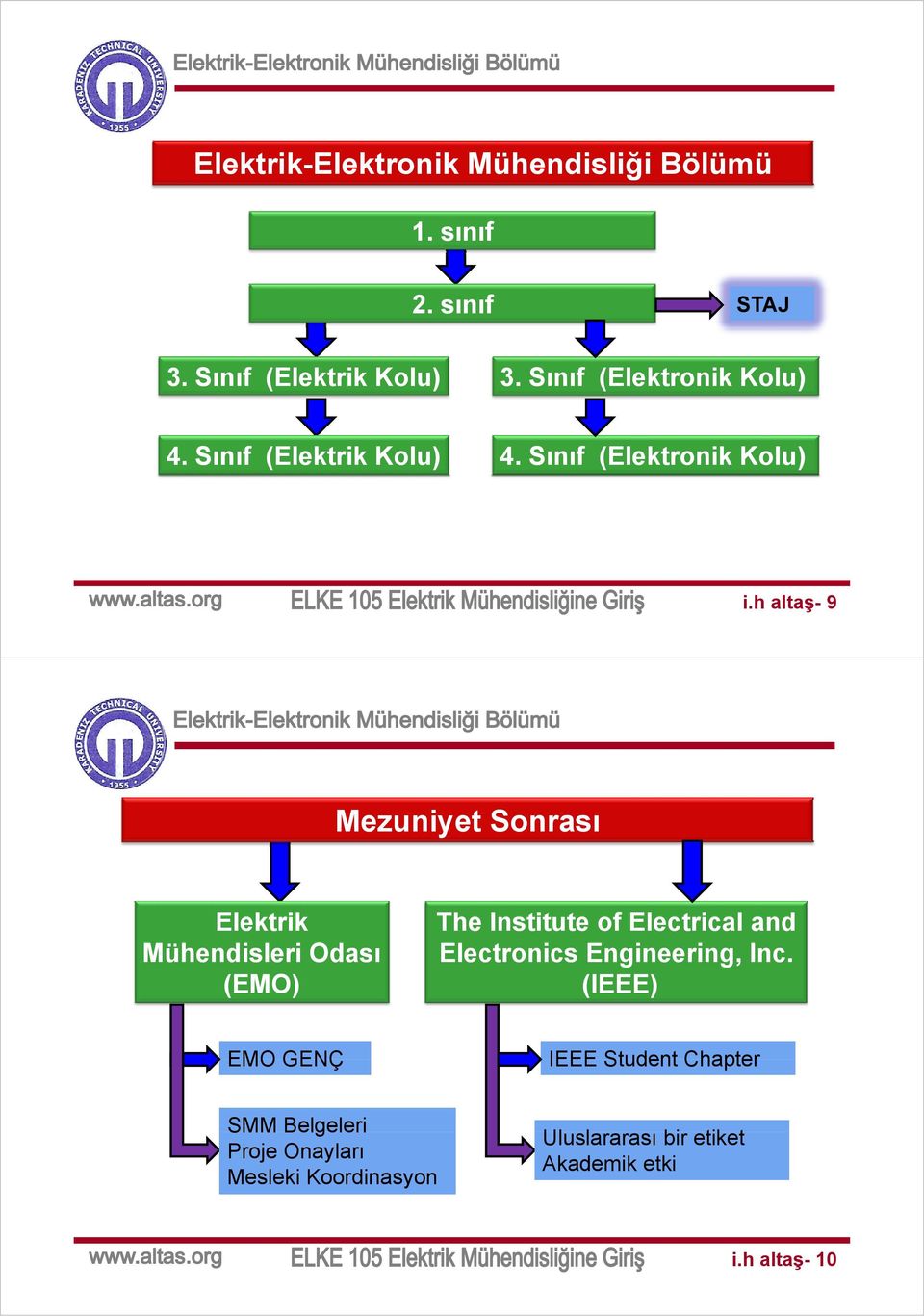 h altaş- 9 Mezuniyet Sonrası Elektrik The Institute t of Electrical l and Mühendisleri Odası Electronics