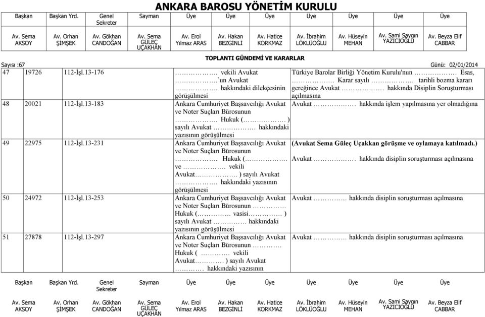 ) sayılı Avukat. hakkındaki yazısının 49 22975 112-İşl.13-231 Ankara Cumhuriyet Başsavcılığı Avukat (Avukat Sema Güleç Uçakkan görüşme ve oylamaya katılmadı.) ve Noter Suçları Bürosunun. Hukuk (.