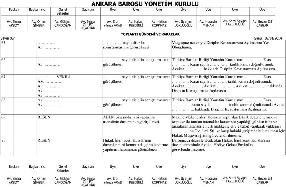 hakkında Disiplin Kovuşturması Açılmasına, Türkiye Barolar Birliği Yönetim Kurulu'nun. Esas,. Karar sayılı. tarihli kararı doğrultusunda Avukat., Avukat.