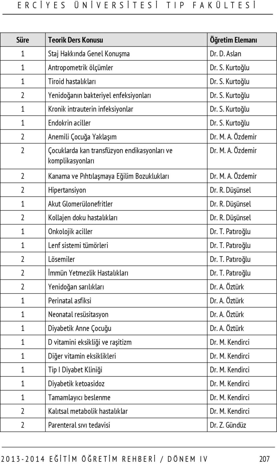 M. A. Özdemir 2 Kanama ve Pıhtılaşmaya Eğilim Bozuklukları Dr. M. A. Özdemir 2 Hipertansiyon Dr. R. Düşünsel 1 Akut Glomerülonefritler Dr. R. Düşünsel 2 Kollajen doku hastalıkları Dr. R. Düşünsel 1 Onkolojik aciller Dr.