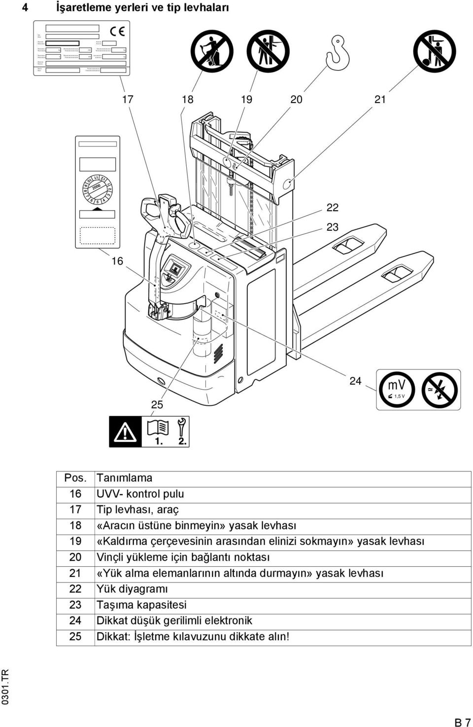 16 25 24 V 1,5 V Pos.