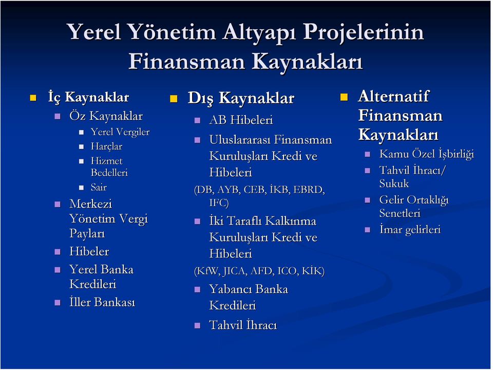 Hibeleri (DB, AYB, CEB, İKB, EBRD, IFC) İki Taraflı Kalkınma Kuruluşlar ları Kredi ve Hibeleri (KfW,, JICA, AFD, ICO, KİK) K K) Yabancı