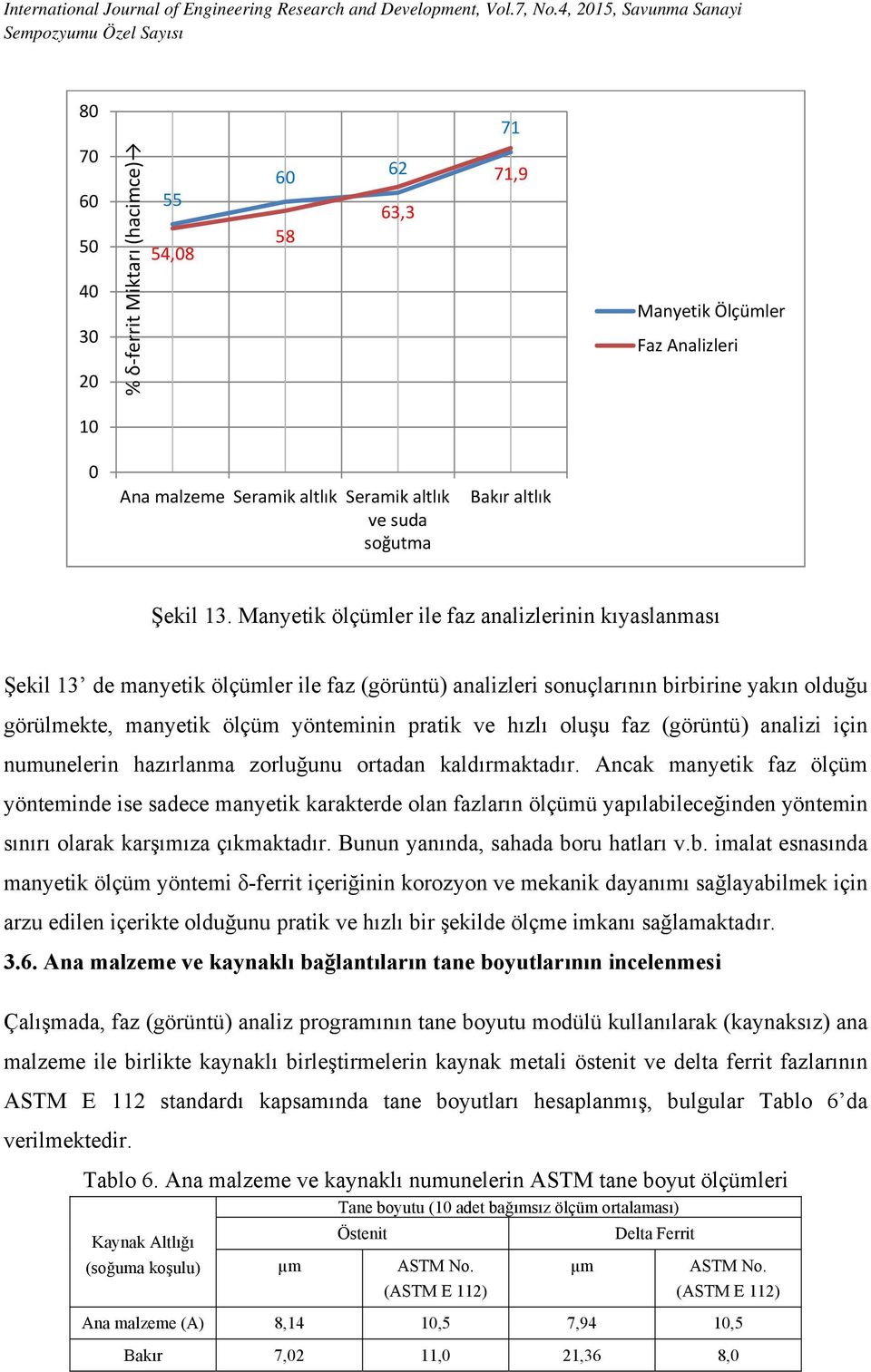 hızlı oluşu faz (görüntü) analizi için numunelerin hazırlanma zorluğunu ortadan kaldırmaktadır.