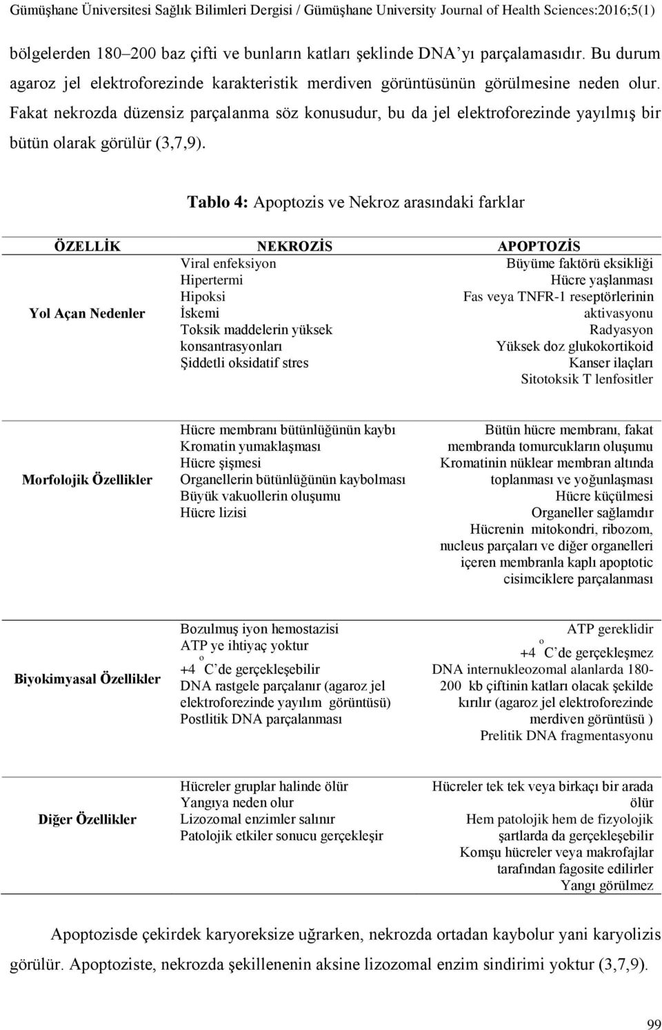 Tablo 4: Apoptozis ve Nekroz arasındaki farklar ÖZELLİK NEKROZİS APOPTOZİS Yol Açan Nedenler Viral enfeksiyon Hipertermi Hipoksi İskemi Toksik maddelerin yüksek konsantrasyonları Şiddetli oksidatif