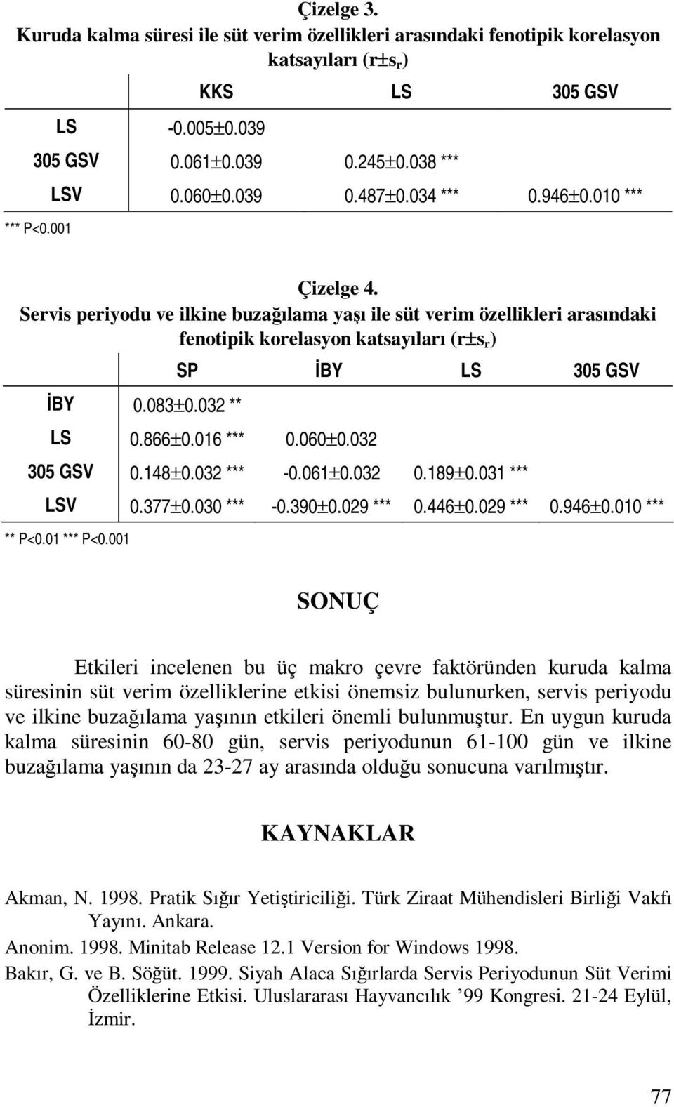 032 ** SP İBY LS 305 GSV LS 0.866±0.016 *** 0.060±0.032 305 GSV 0.148±0.032 *** -0.061±0.032 0.189±0.031 *** LSV 0.377±0.030 *** -0.390±0.029 *** 0.446±0.029 *** 0.946±0.010 *** ** P<0.01 *** P<0.