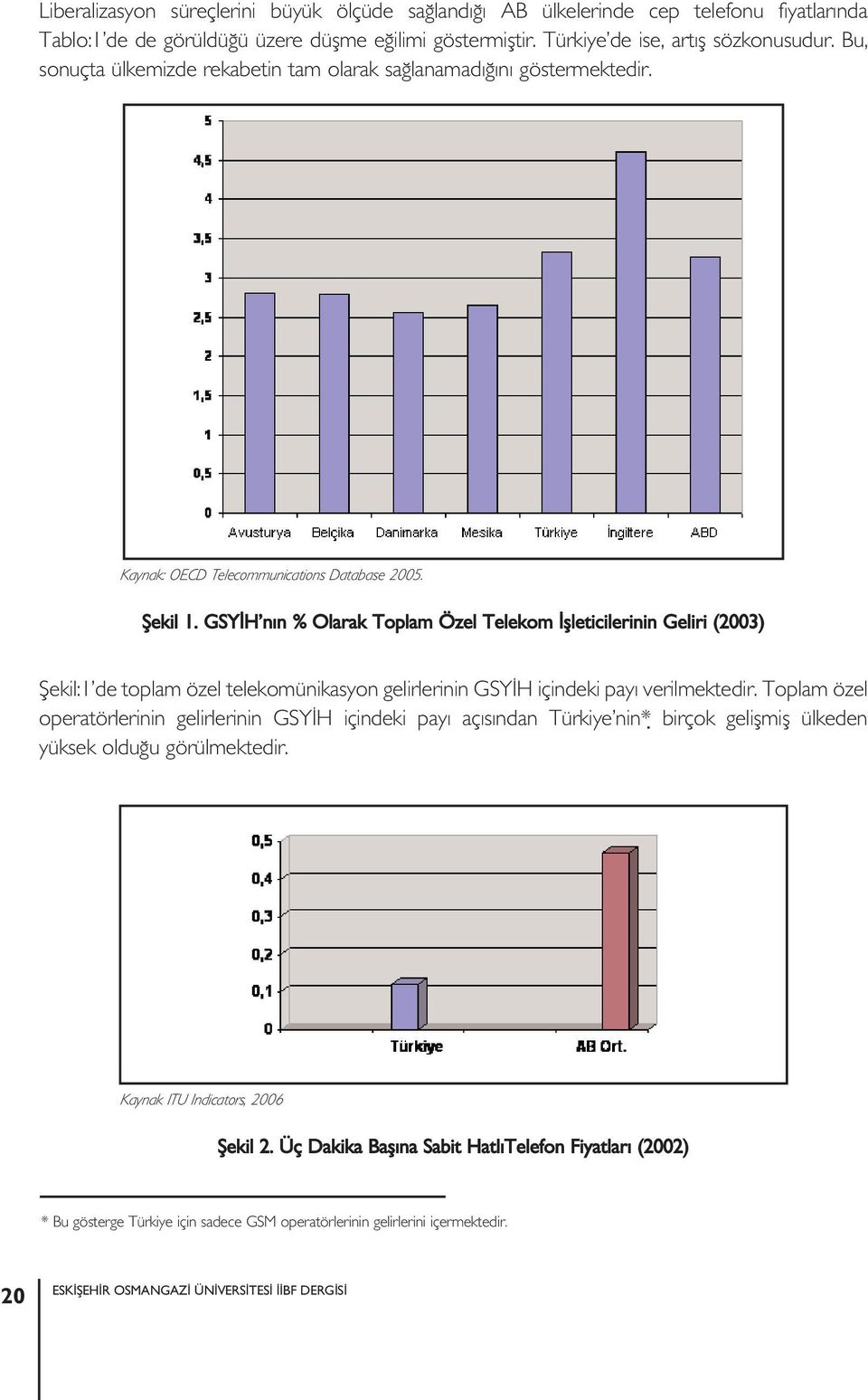 GSYİH nın % Olarak Toplam Özel Telekom İşleticilerinin Geliri (2003) Şekil:1 de toplam özel telekomünikasyon gelirlerinin GSYİH içindeki payı verilmektedir.