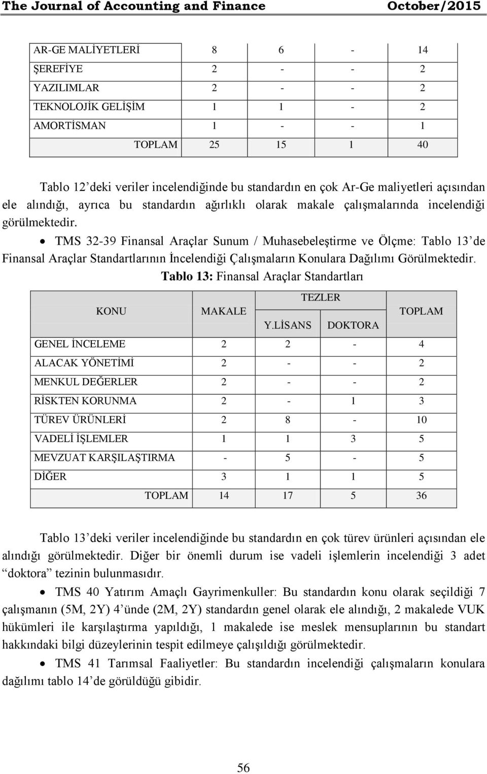 TMS 32-39 Finansal Araçlar Sunum / Muhasebeleştirme ve Ölçme: Tablo 13 de Finansal Araçlar Standartlarının İncelendiği Çalışmaların Konulara Dağılımı Görülmektedir.