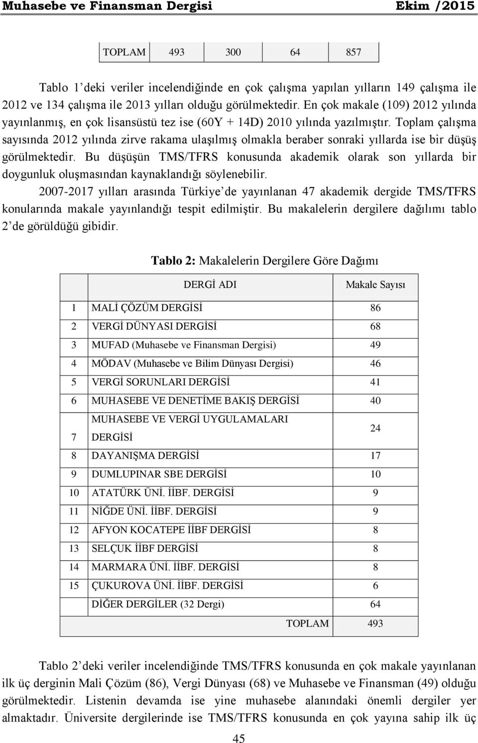 Toplam çalışma sayısında 2012 yılında zirve rakama ulaşılmış olmakla beraber sonraki yıllarda ise bir düşüş görülmektedir.