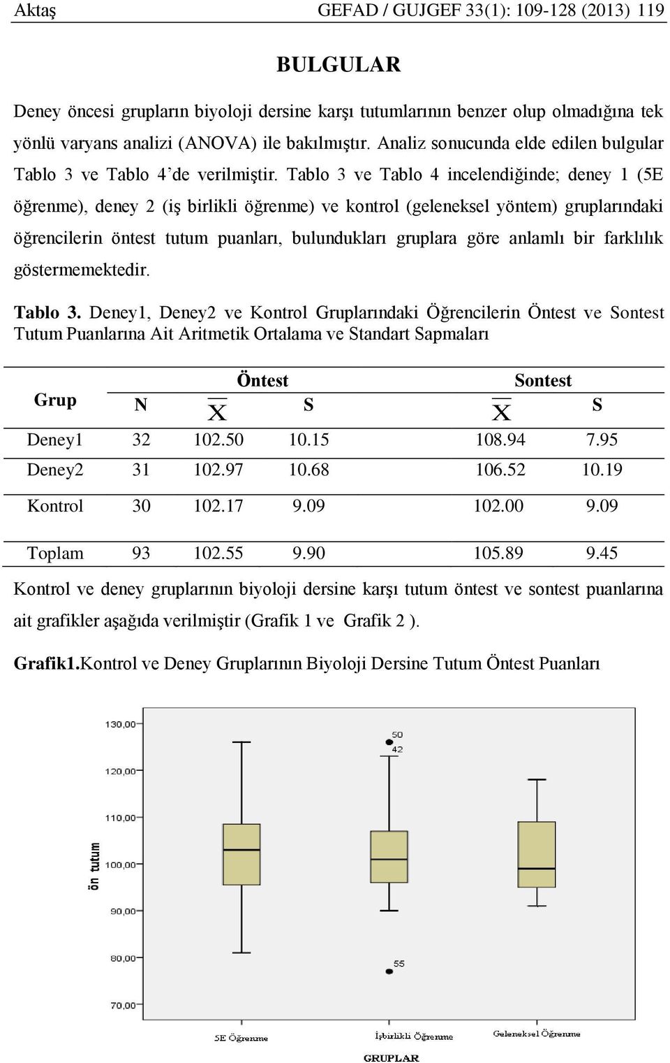 Tablo 3 ve Tablo 4 incelendiğinde; deney 1 (5E öğrenme), deney 2 (iş birlikli öğrenme) ve kontrol (geleneksel yöntem) gruplarındaki öğrencilerin öntest tutum puanları, bulundukları gruplara göre