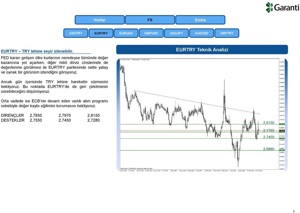 paritesinde nette yatay ve oynak bir görünüm izlendiğini görüyoruz. EURTRY Teknik Analizi Ancak gün içerisinde TRY lehine hareketin sürmesini bekliyoruz.