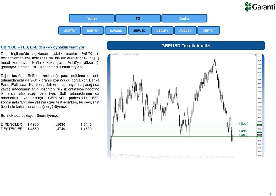 GBPUSD Teknik Analizi Diğer taraftan, BoE nin açıkladığı para politikası toplantı tutanaklarında da 9-0 lık oranın korunduğu görülüyor.