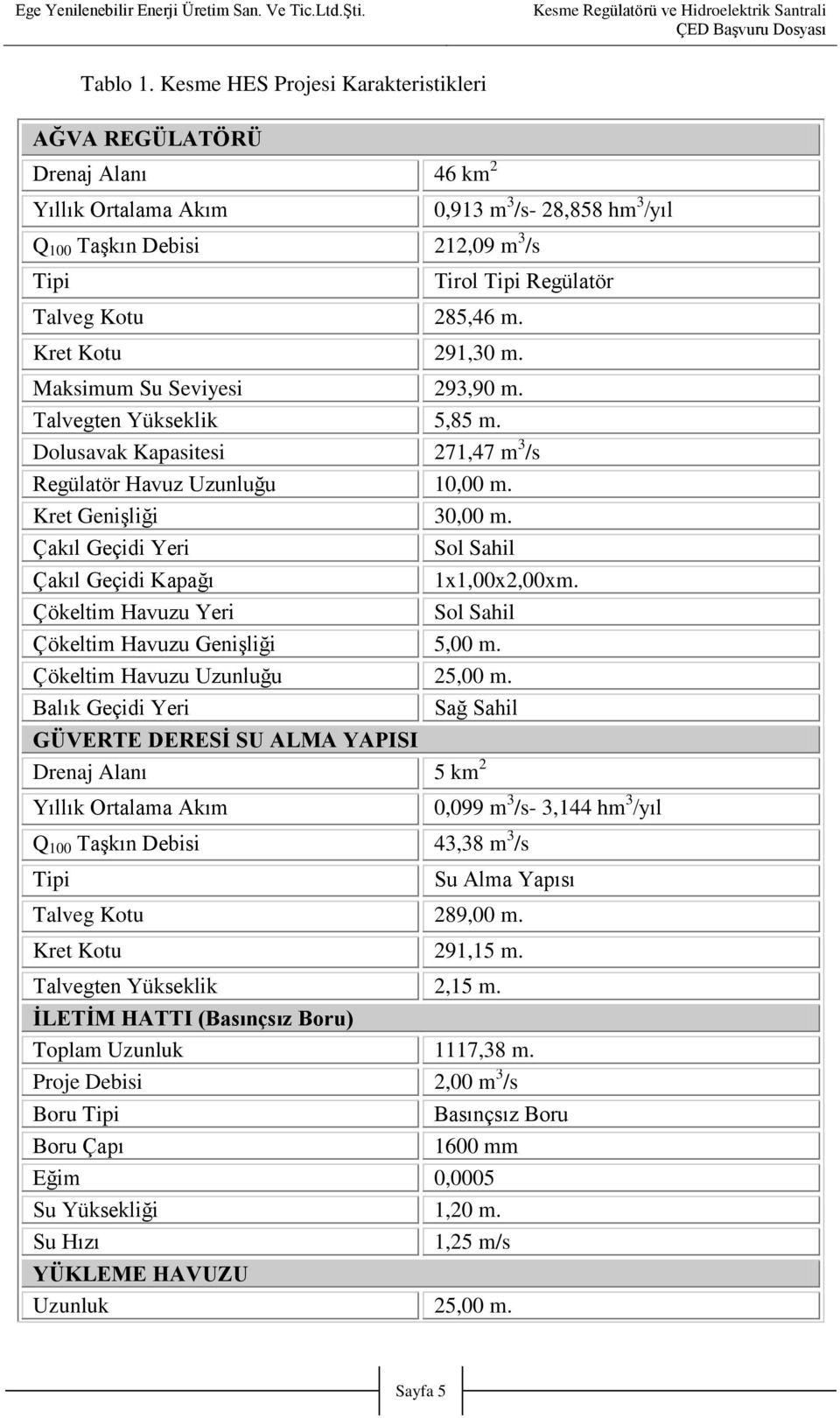 Kret Genişliği 30,00 m. Çakıl Geçidi Yeri Sol Sahil Çakıl Geçidi Kapağı 1x1,00x2,00xm. Çökeltim Havuzu Yeri Sol Sahil Çökeltim Havuzu Genişliği 5,00 m. Çökeltim Havuzu Uzunluğu 25,00 m.