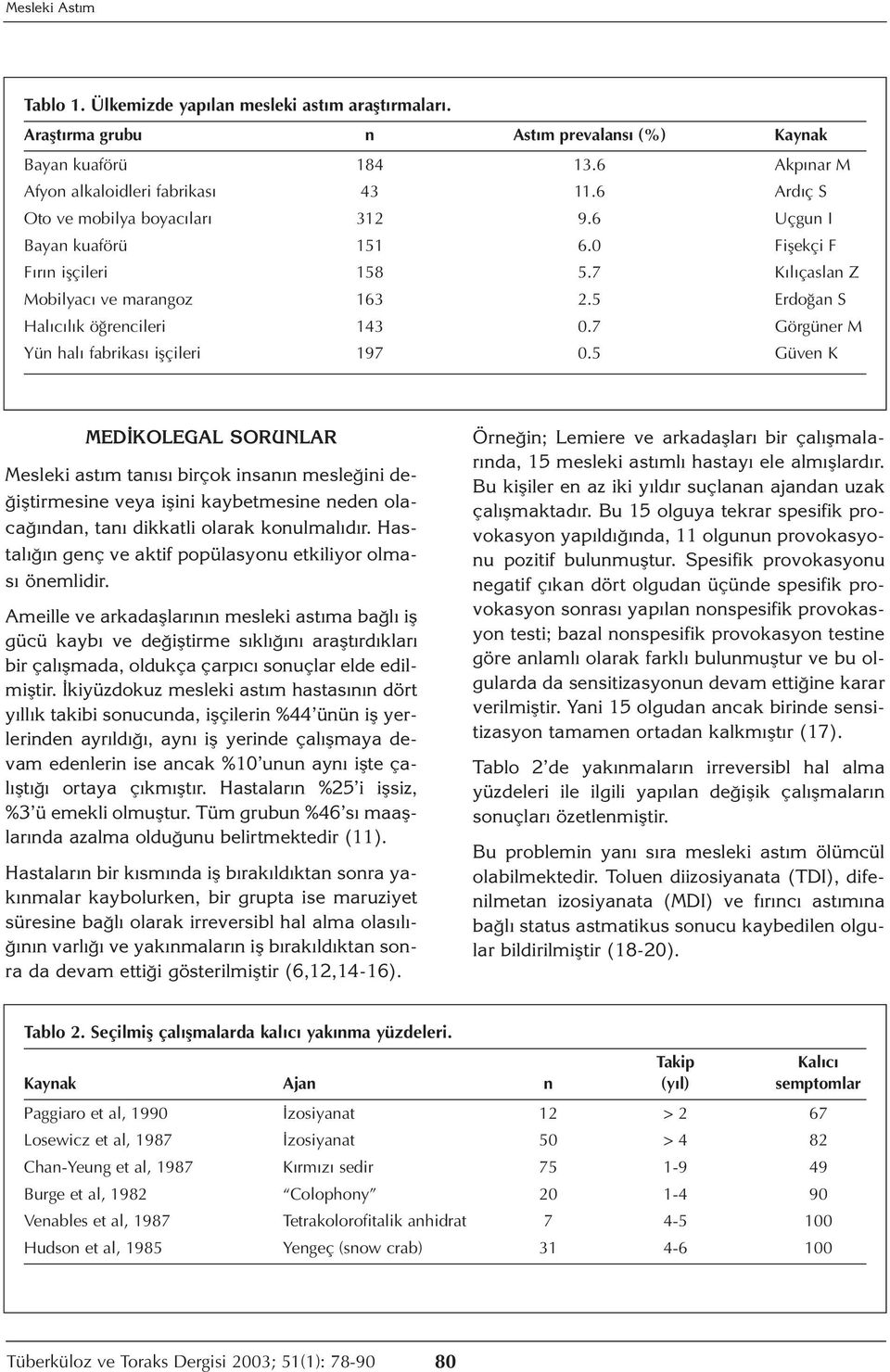 7 Görgüner M Yün halı fabrikası işçileri 197 0.